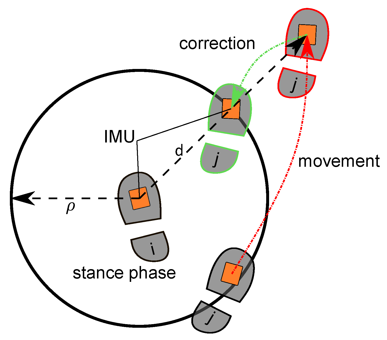 Sensors 22 02982 g006