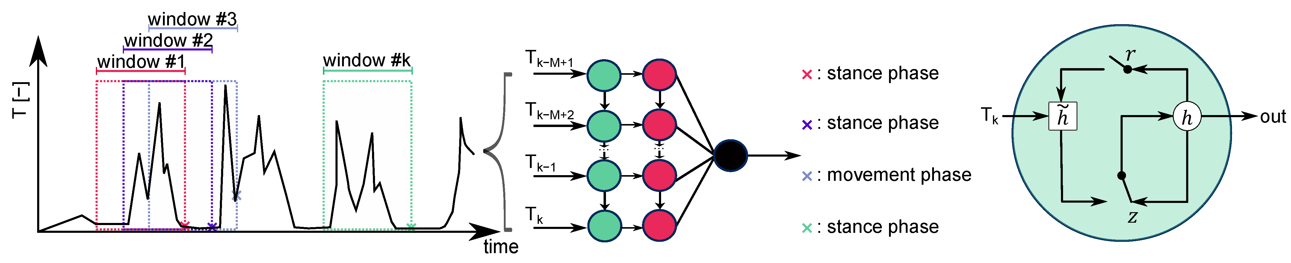 Sensors 22 02982 g007