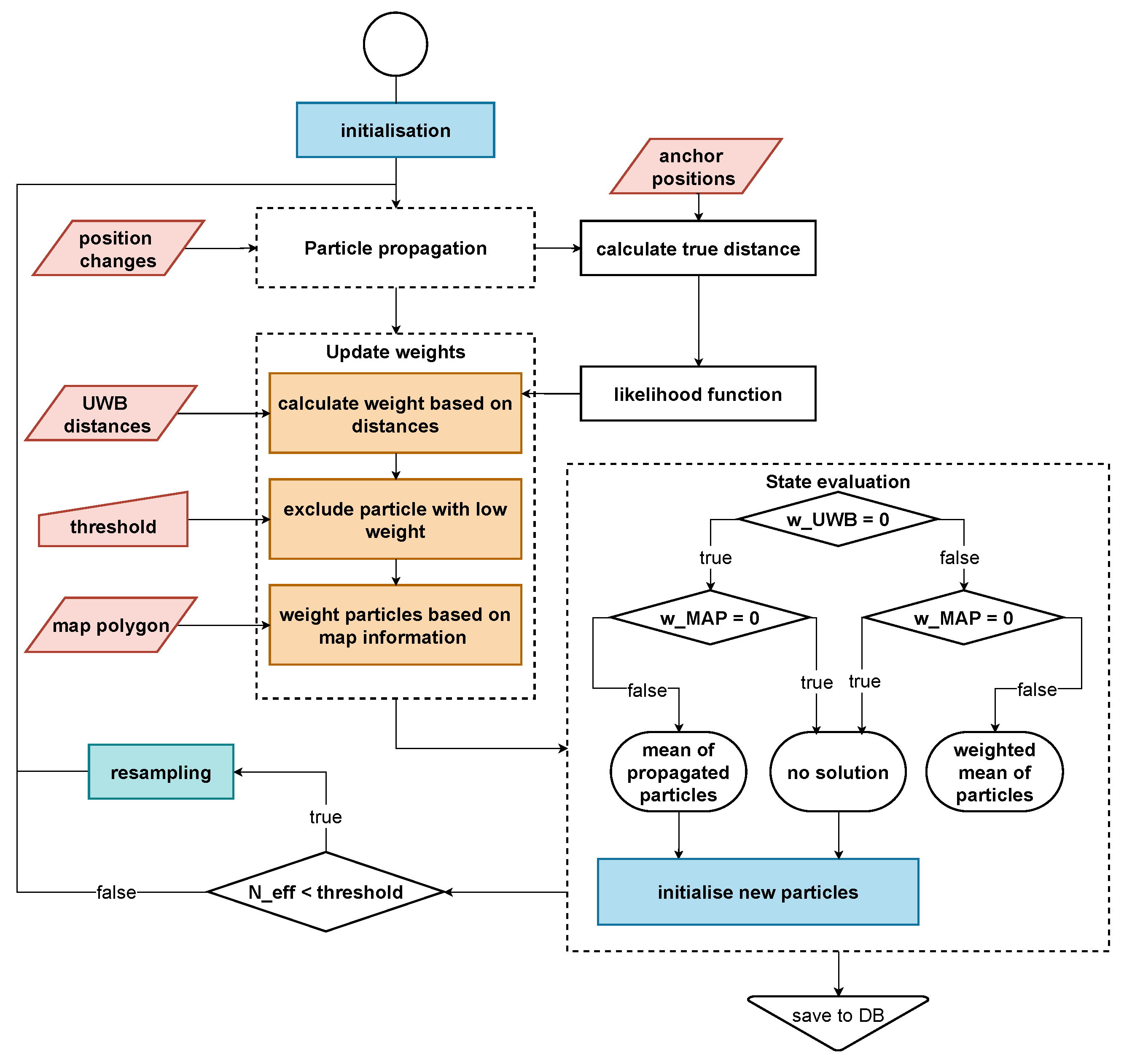 Sensors 22 02982 g008
