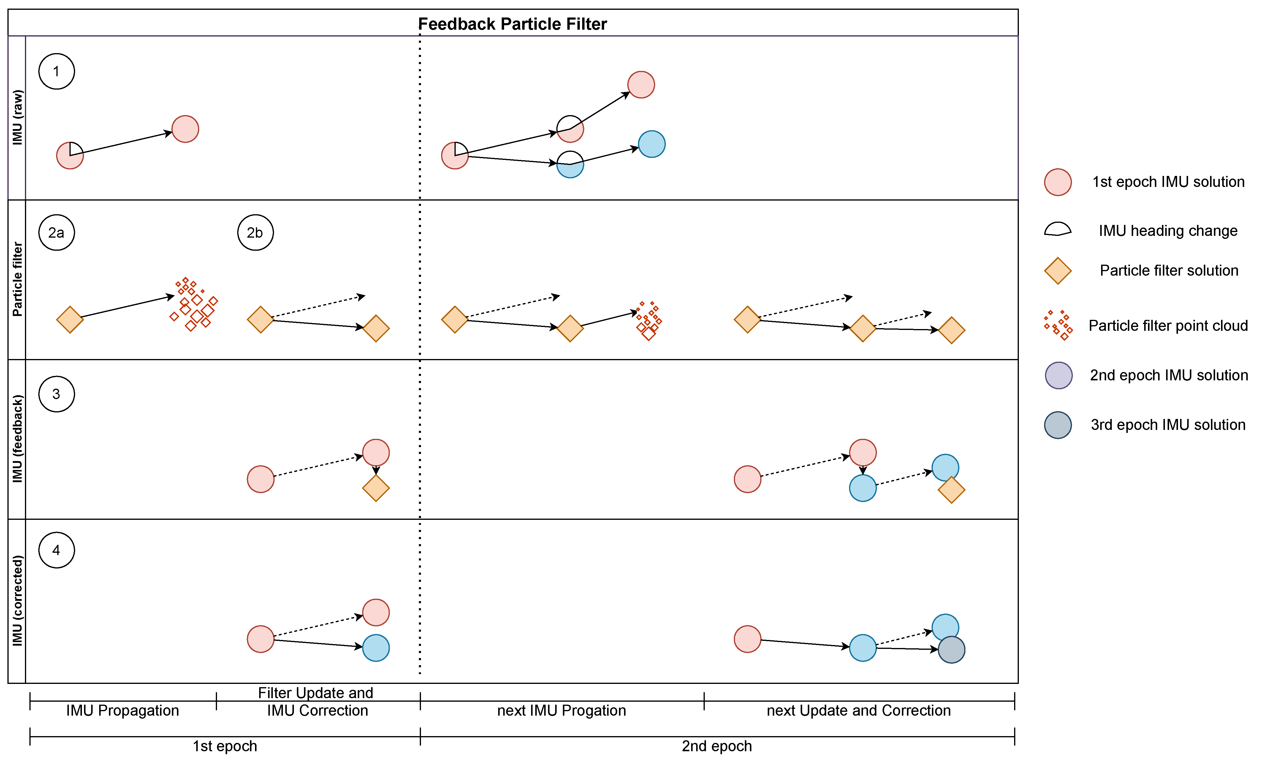 Sensors 22 02982 g009