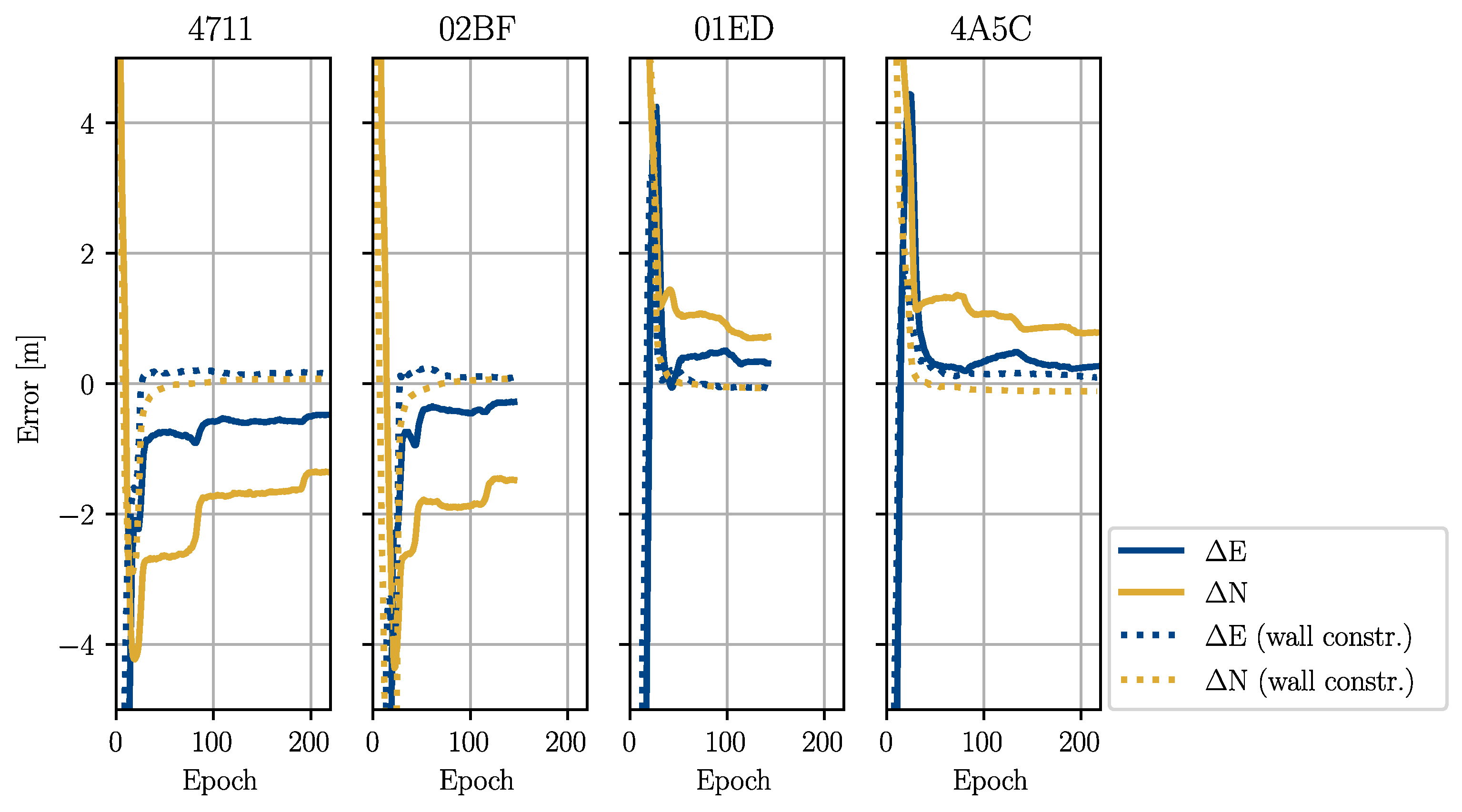 Sensors 22 02982 g015