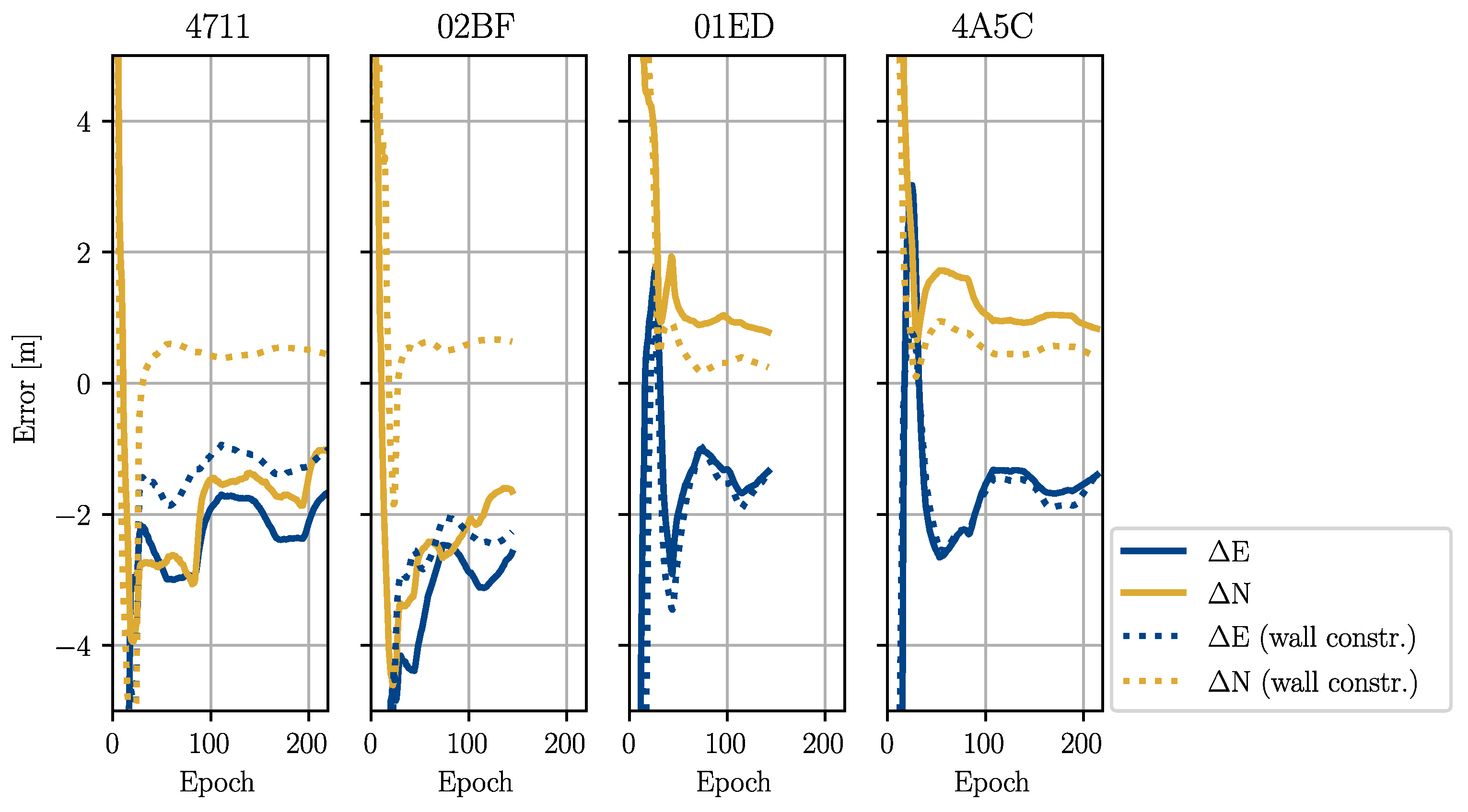 Sensors 22 02982 g016