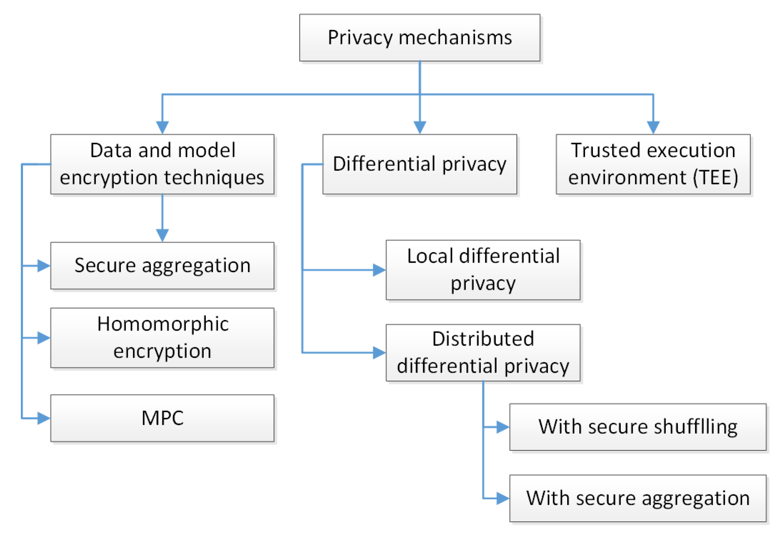 Sensors 22 02983 g002