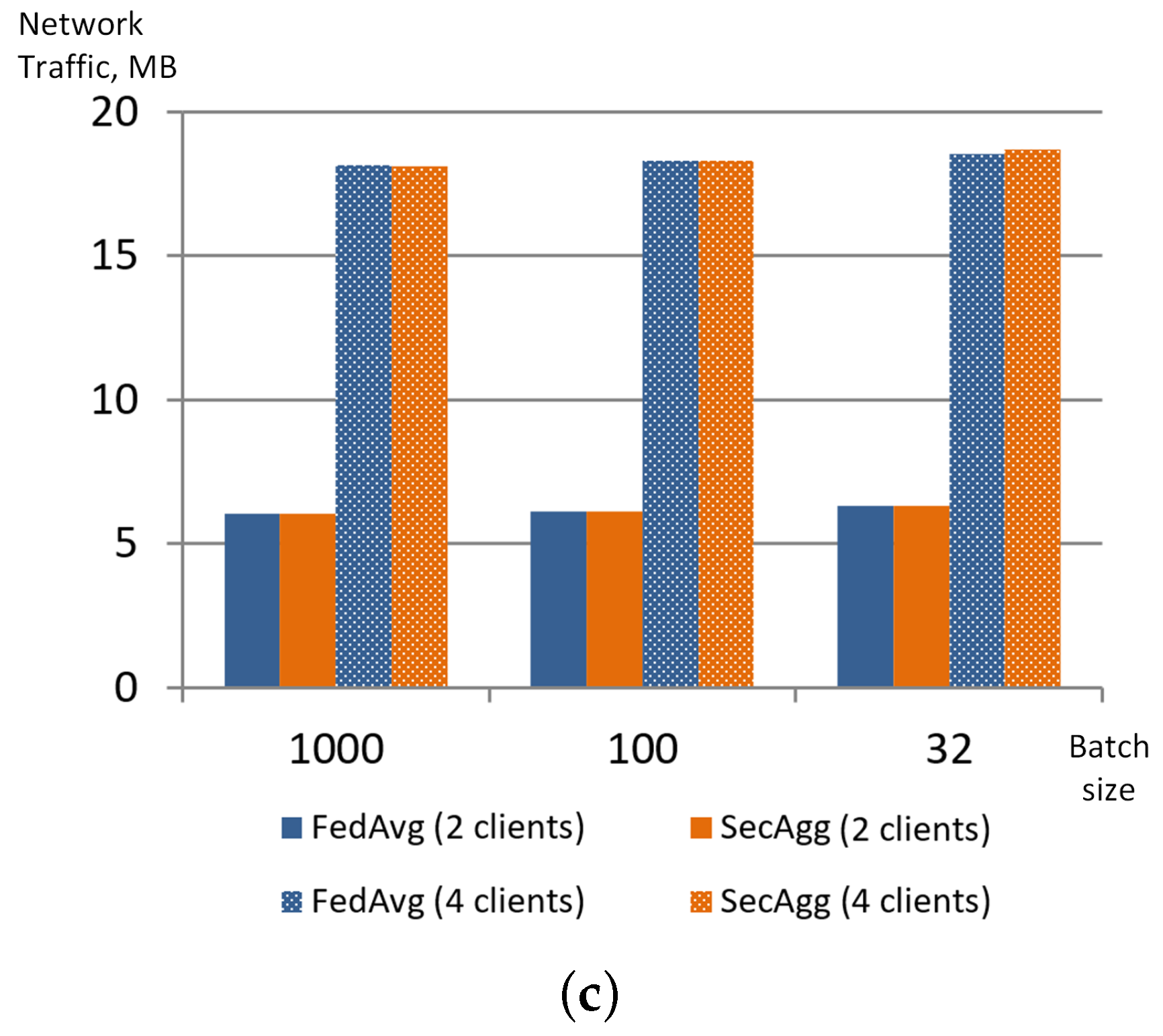 Sensors 22 02983 g003b