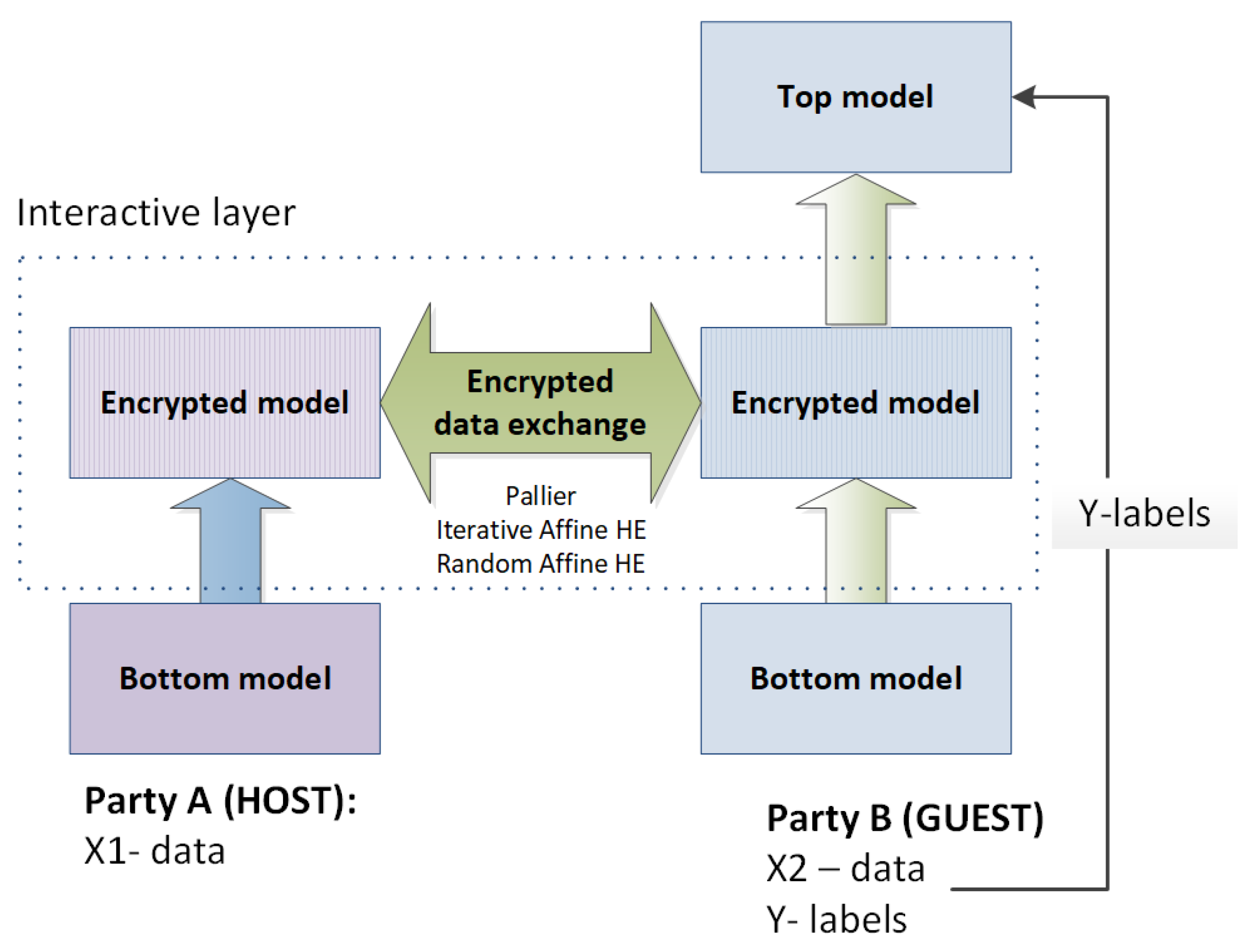 Sensors 22 02983 g004