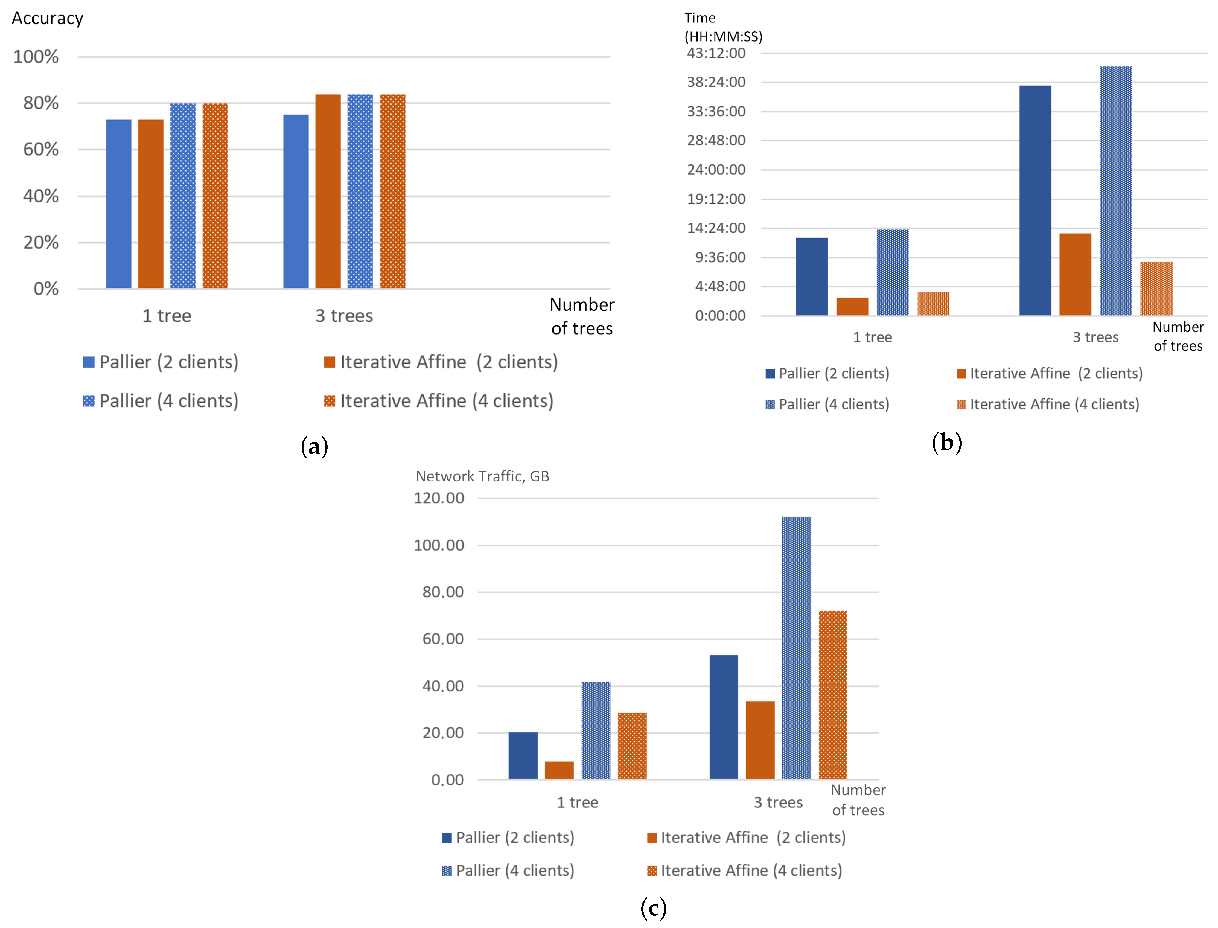 Sensors 22 02983 g005