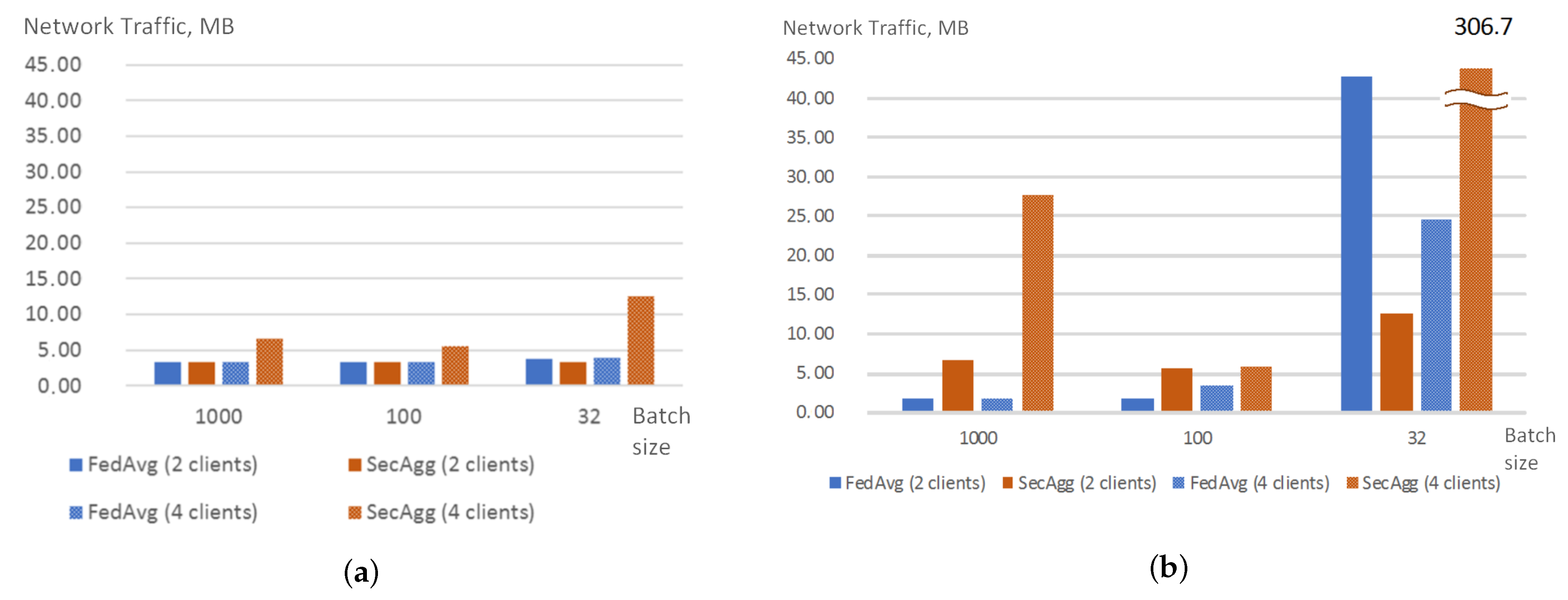 Sensors 22 02983 g006