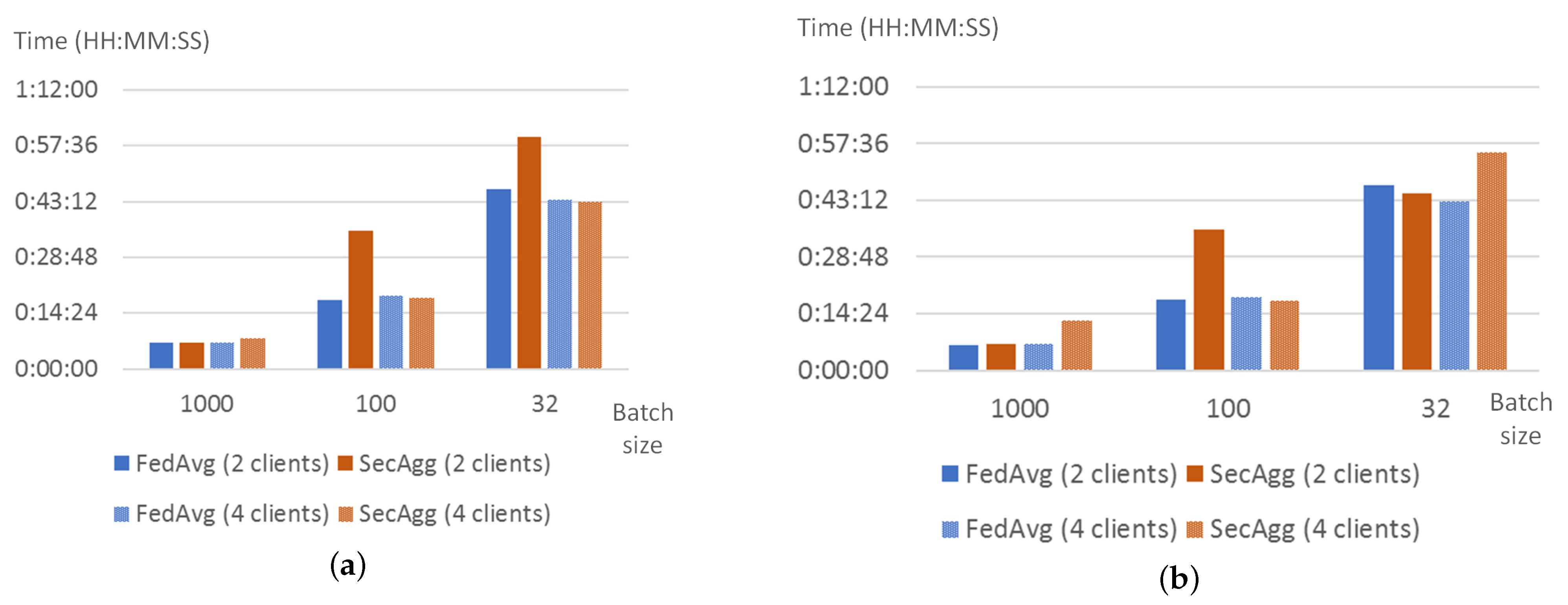 Sensors 22 02983 g007
