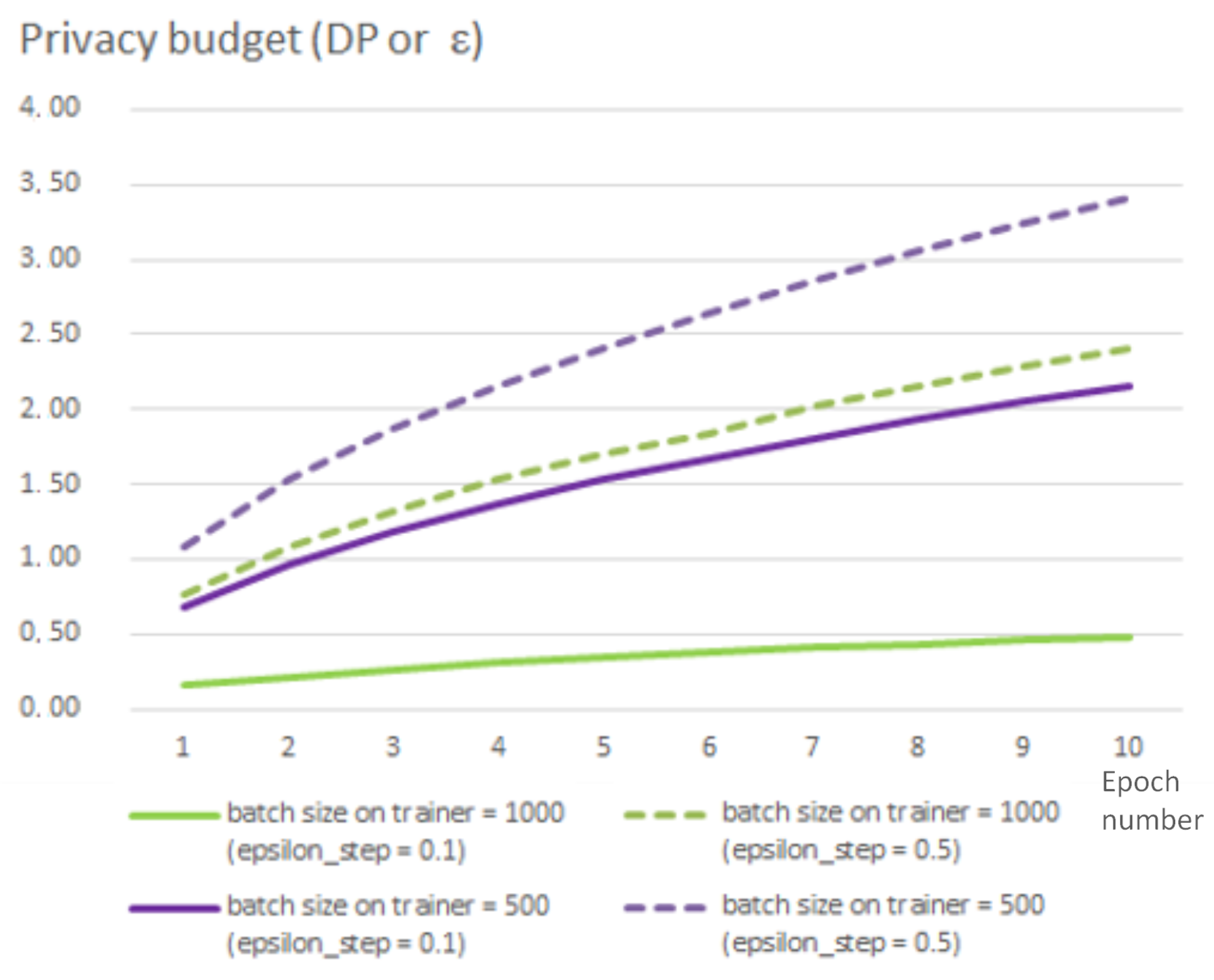 Sensors 22 02983 g008