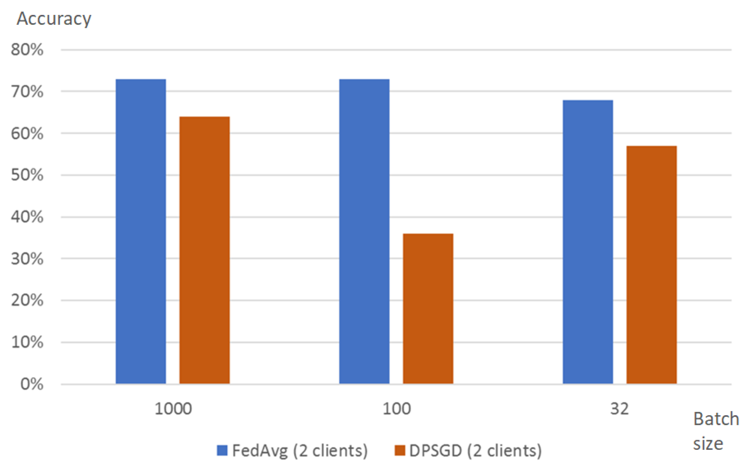 Sensors 22 02983 g009