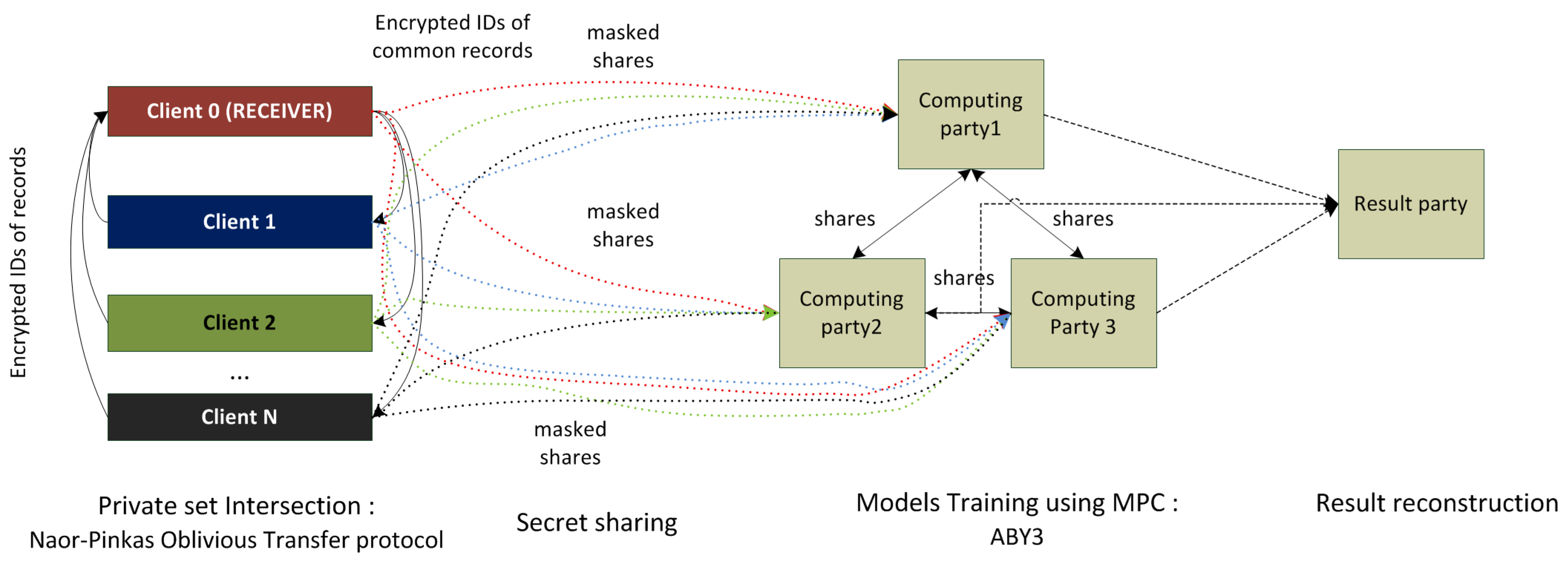 Sensors 22 02983 g010