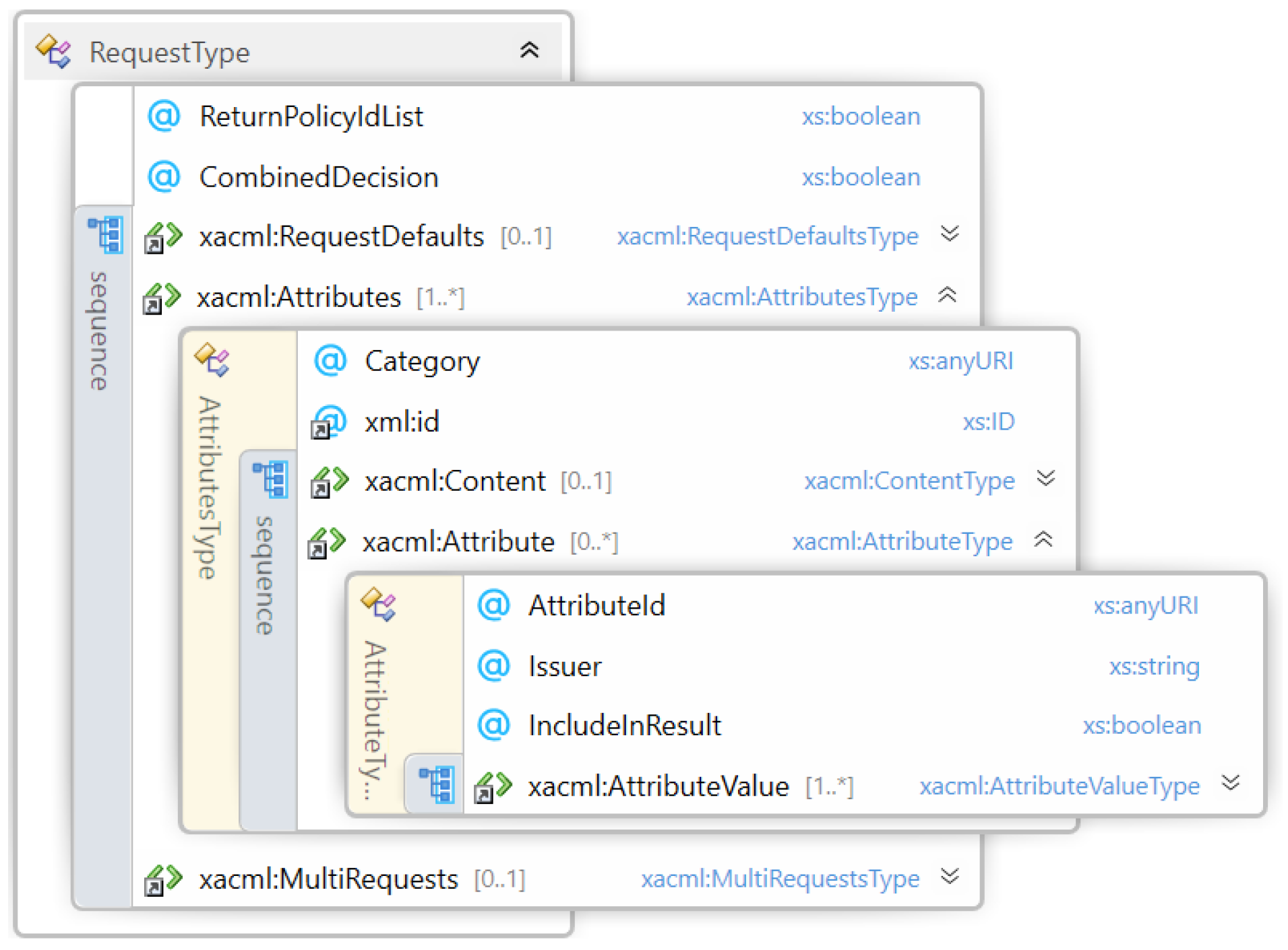 Sensors 22 02984 g002