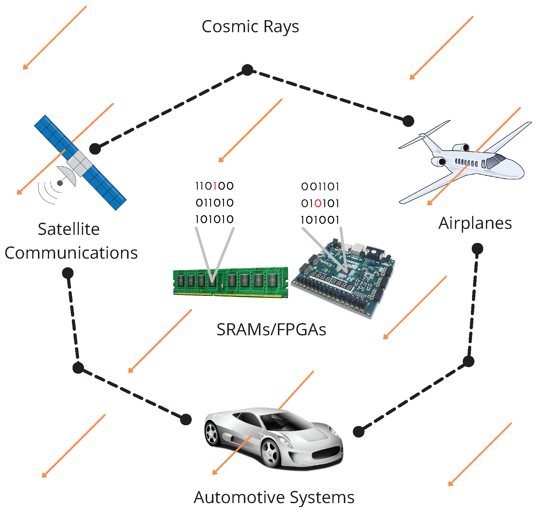 Sensors 22 02985 g001