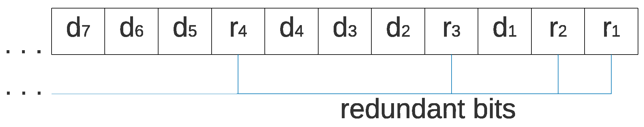 Sensors 22 02985 g002