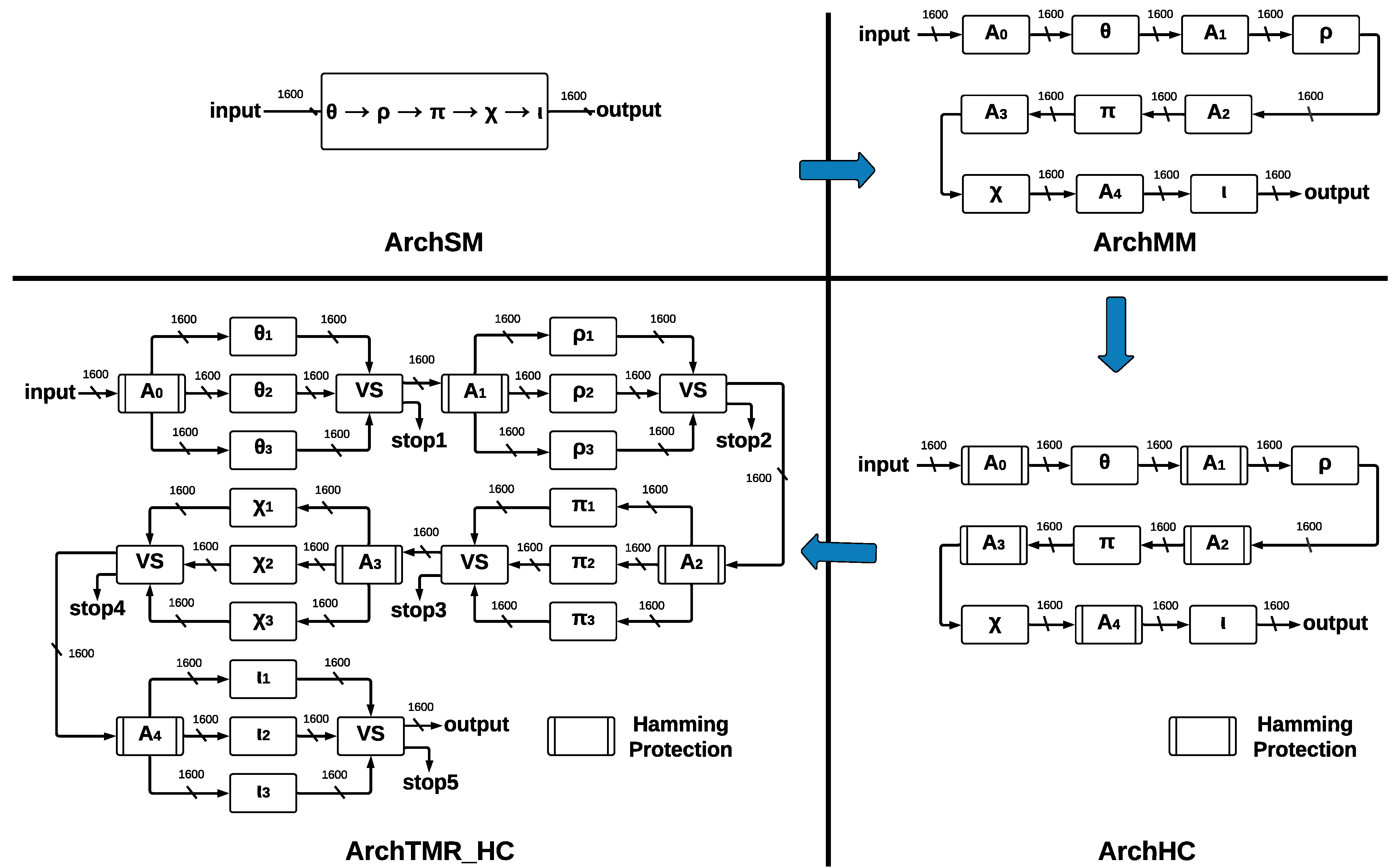 Sensors 22 02985 g003