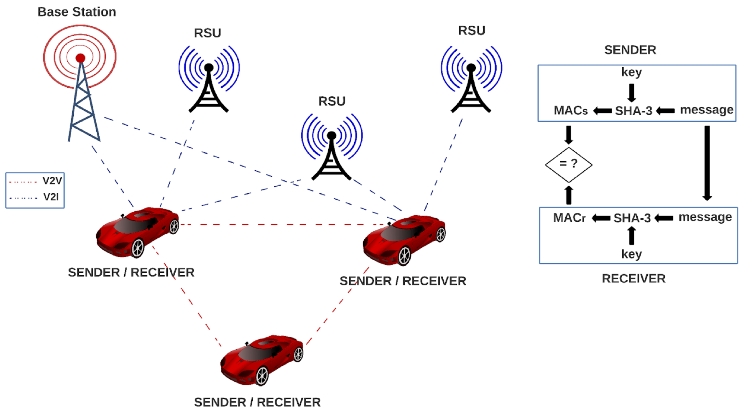 Sensors 22 02985 g004