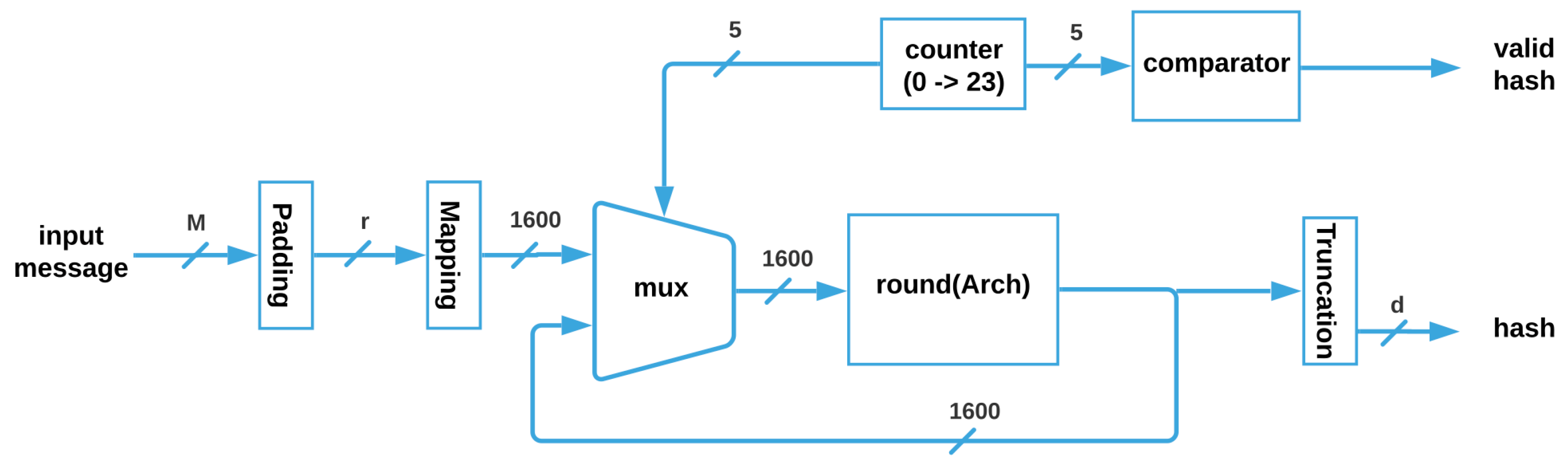 Sensors 22 02985 g005