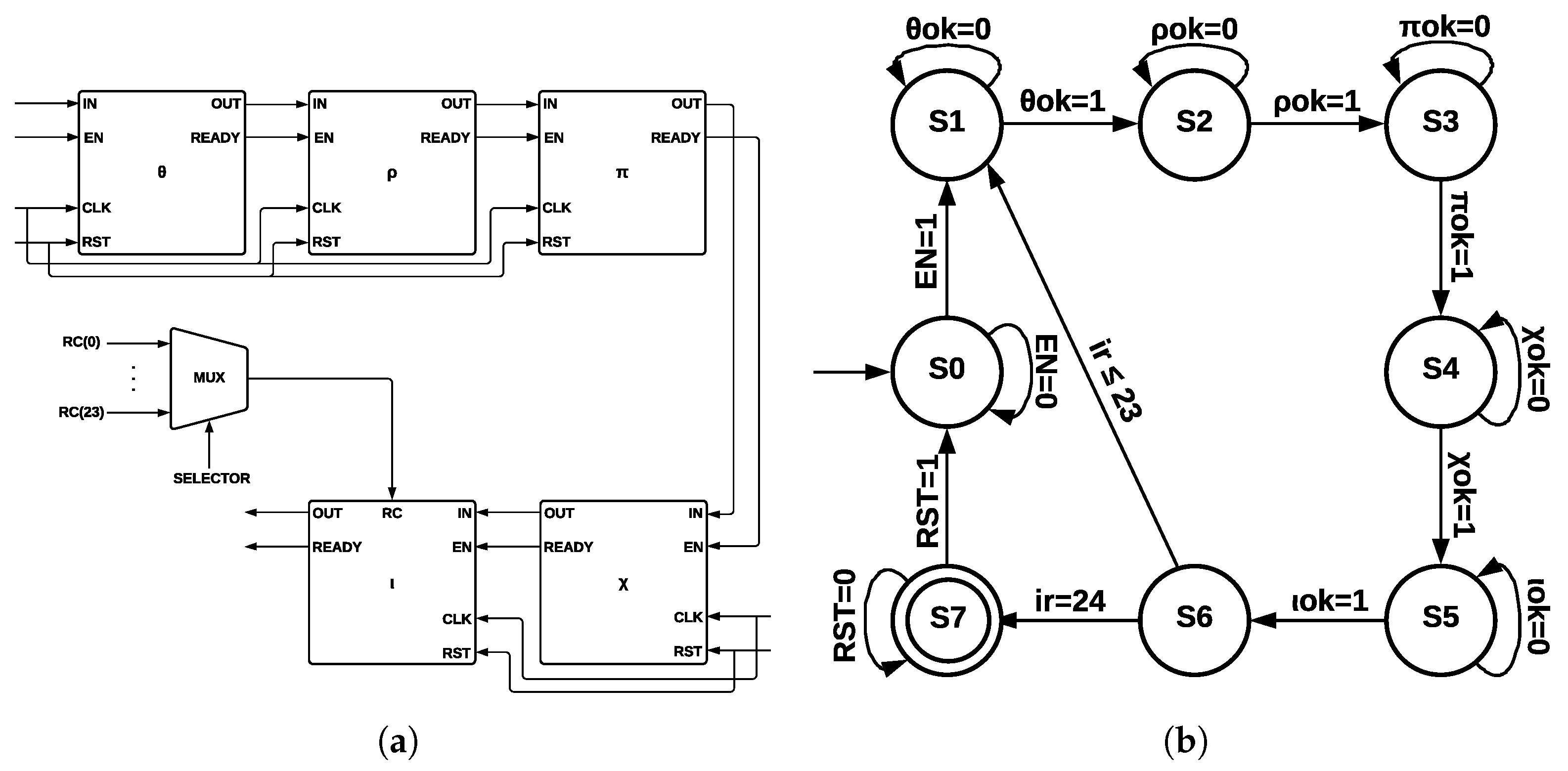 Sensors 22 02985 g007