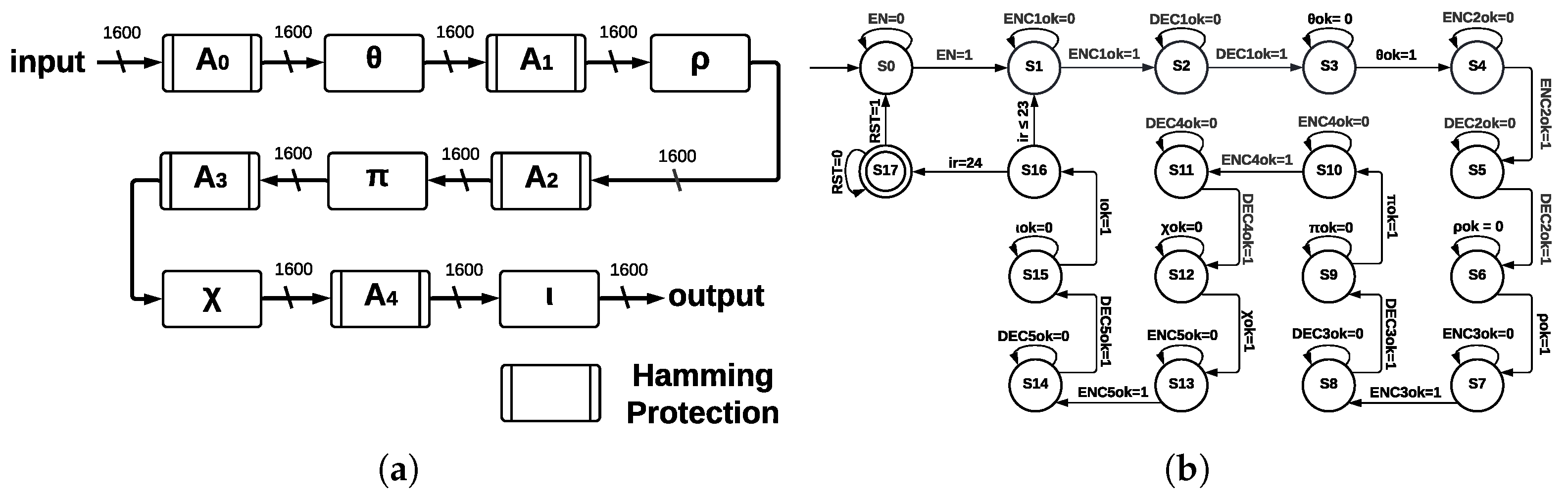 Sensors 22 02985 g008