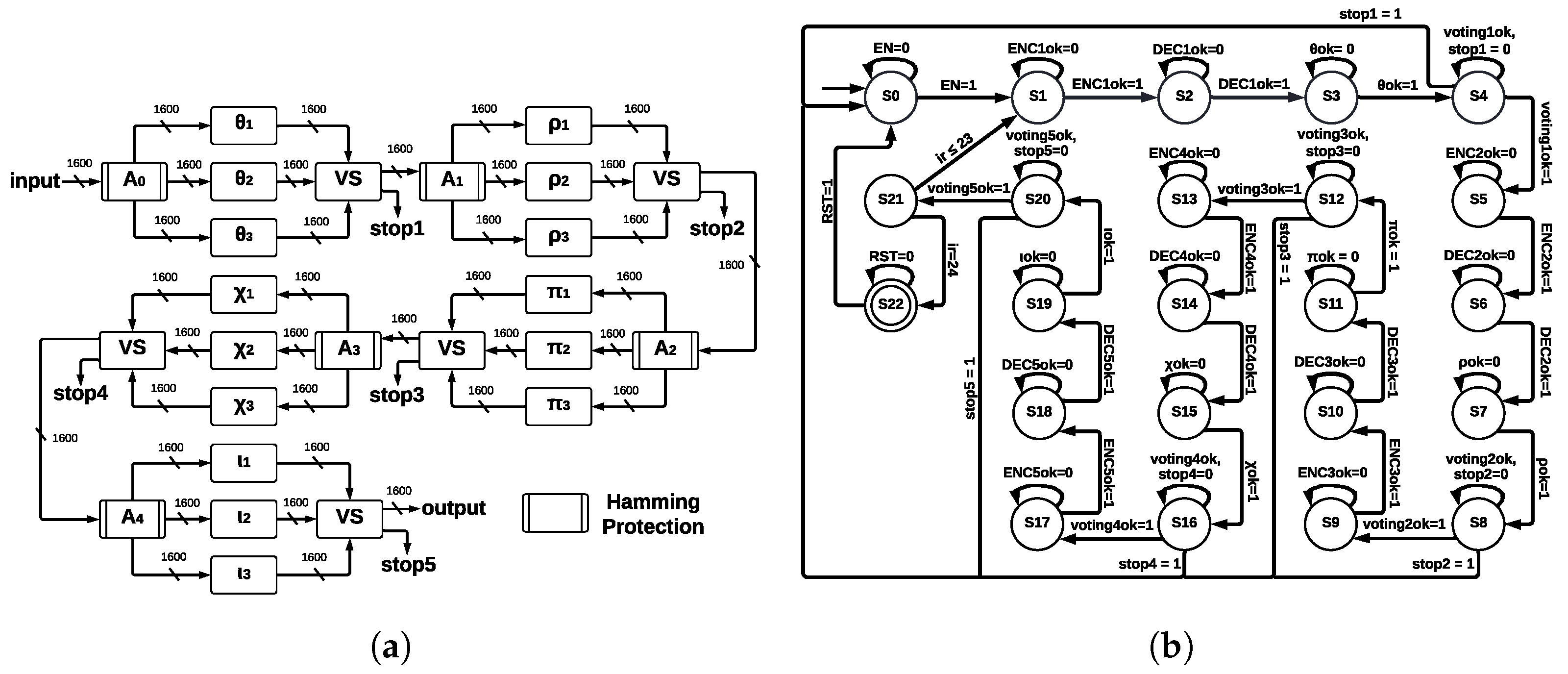 Sensors 22 02985 g009