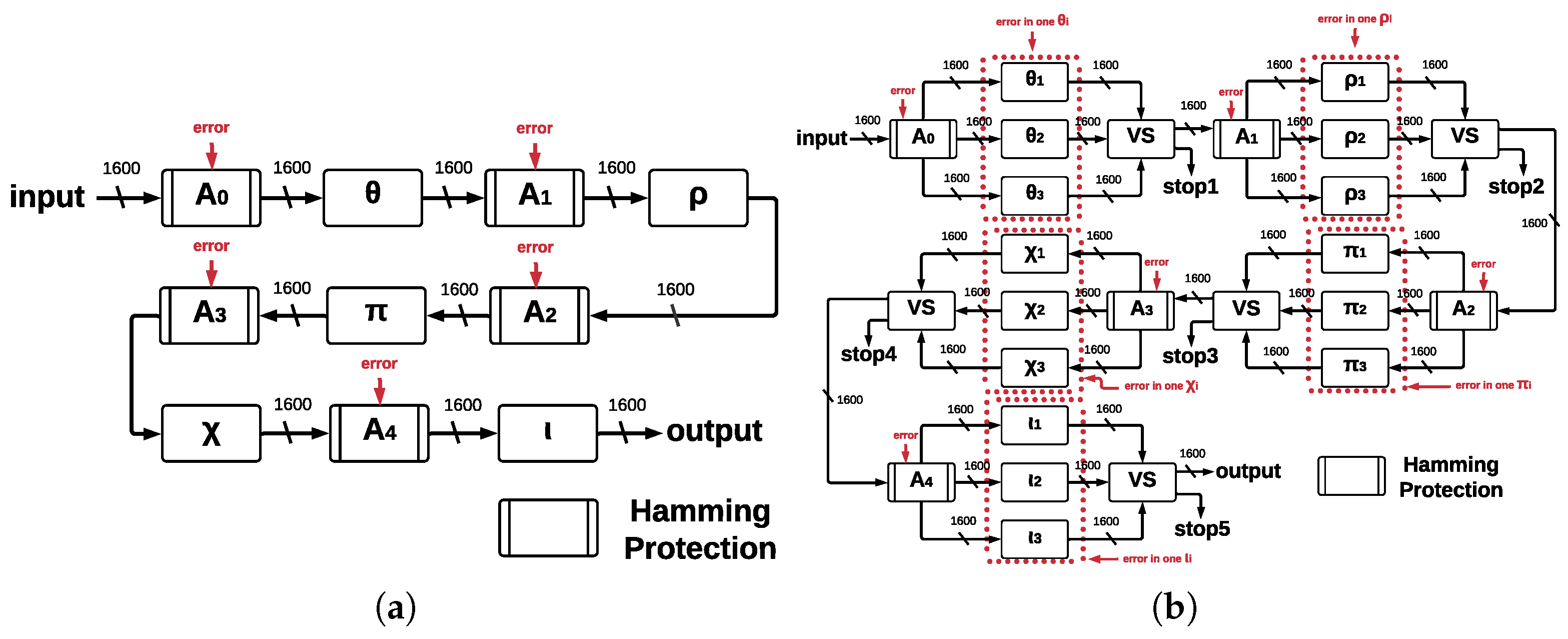 Sensors 22 02985 g010