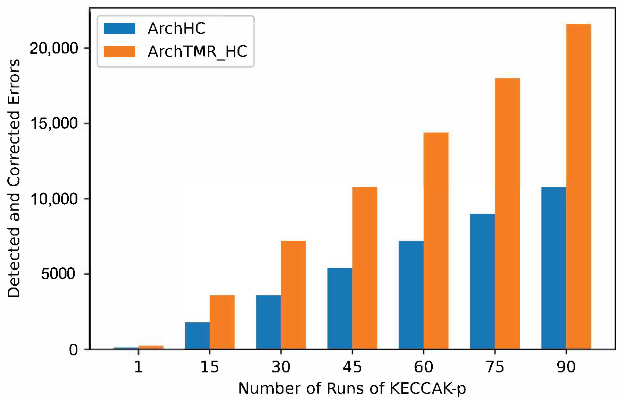 Sensors 22 02985 g011