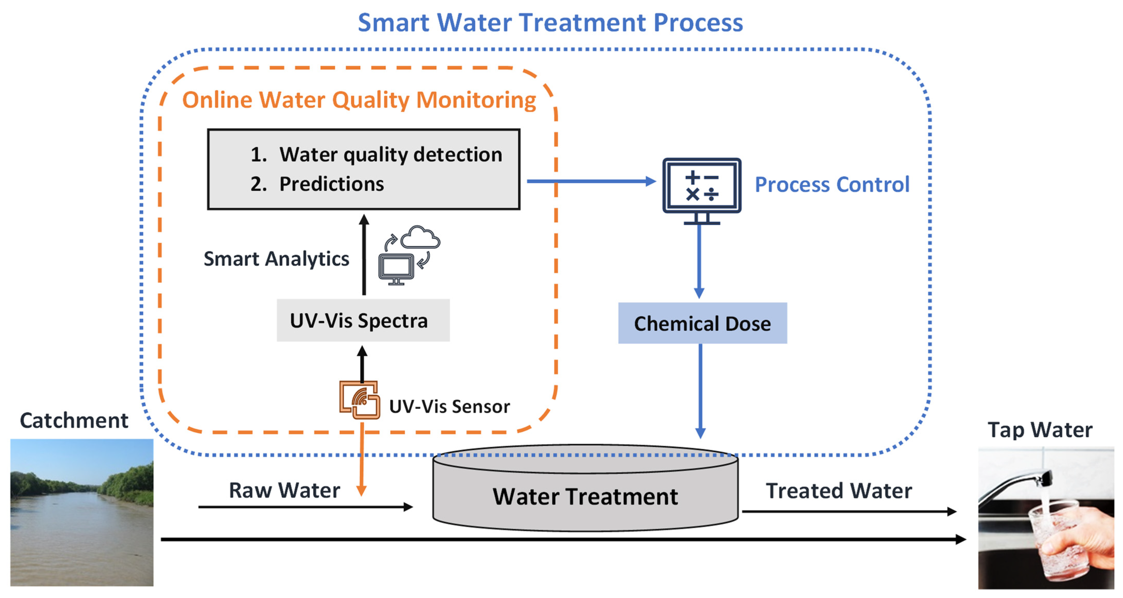 Sensors 22 02987 g003