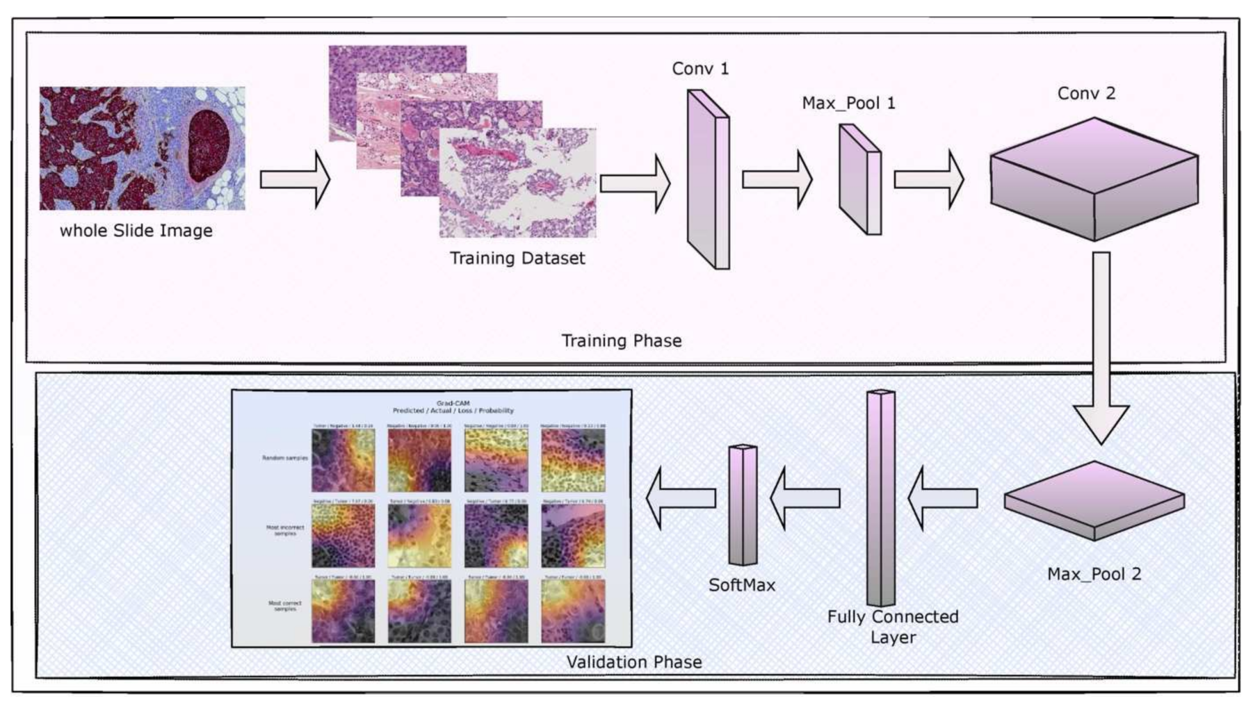 Sensors 22 02988 g001