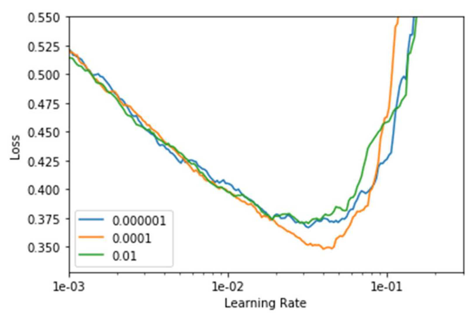 Sensors 22 02988 g006