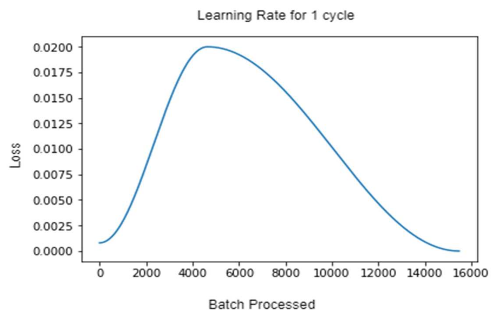 Sensors 22 02988 g007