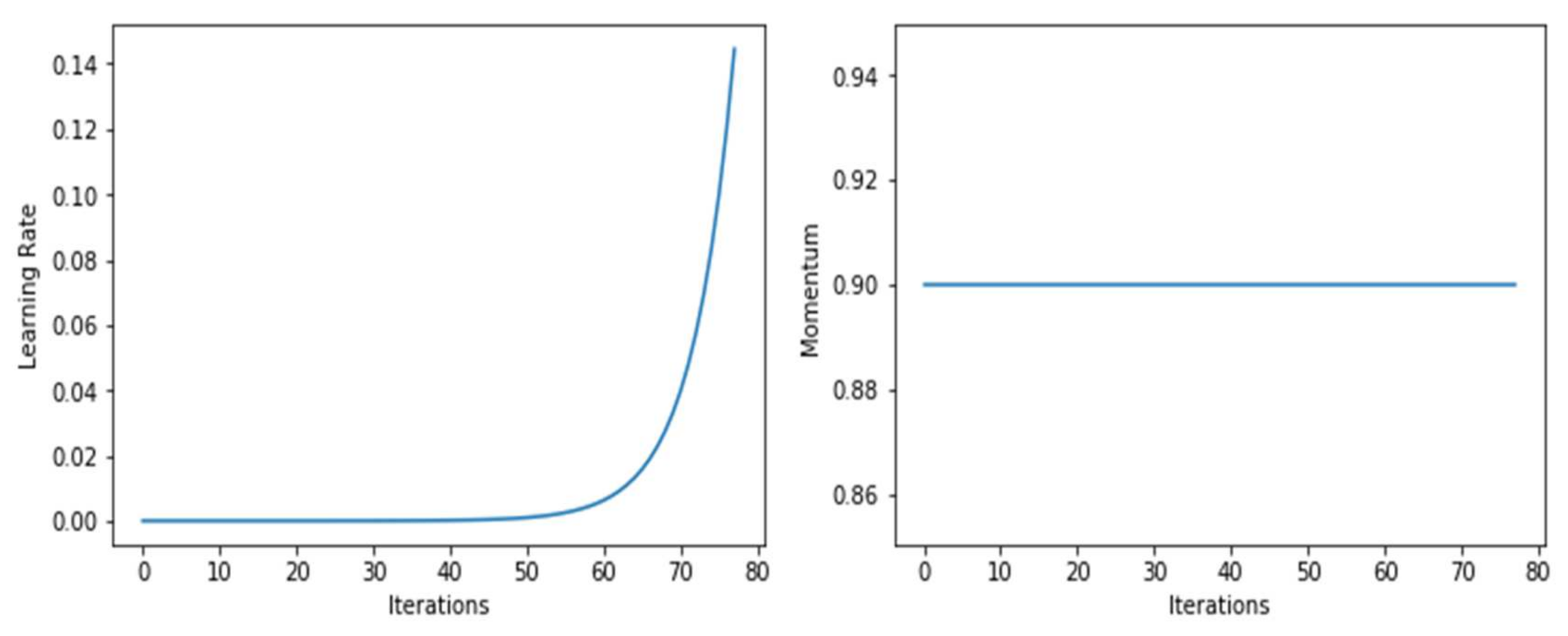 Sensors 22 02988 g008