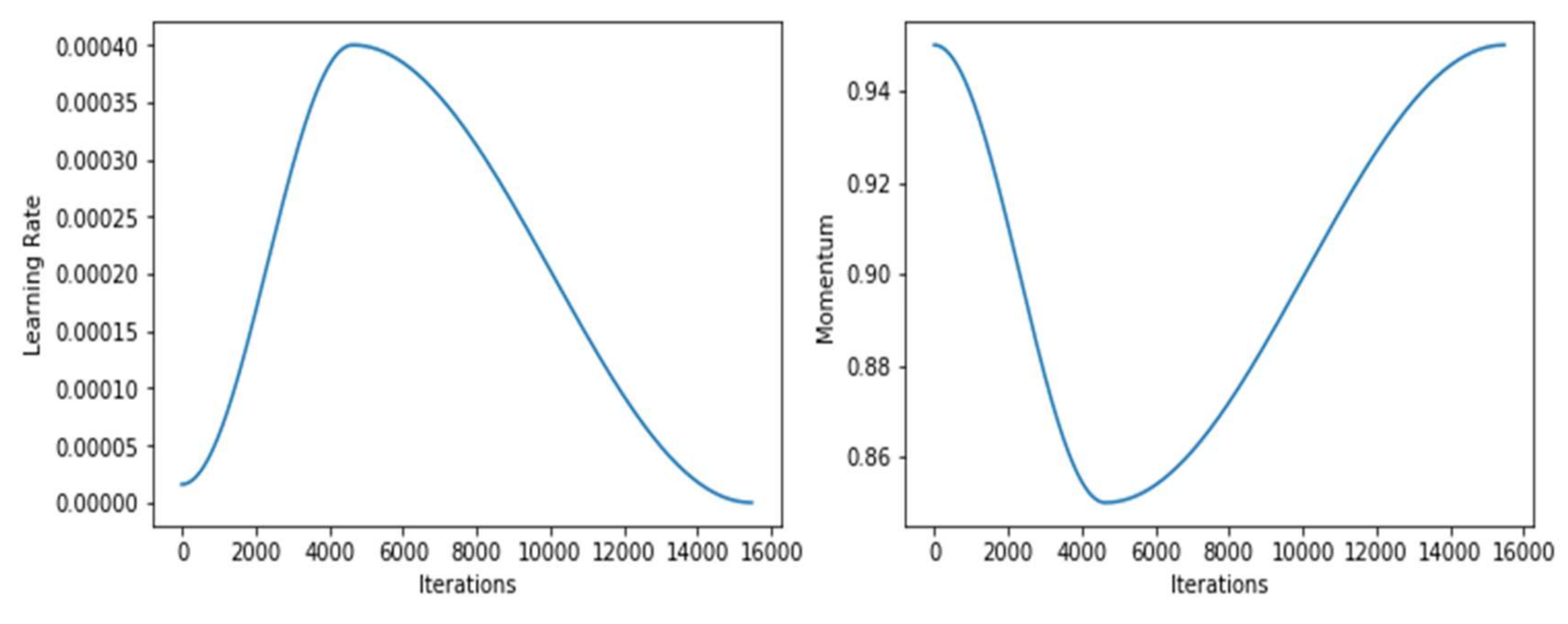 Sensors 22 02988 g009