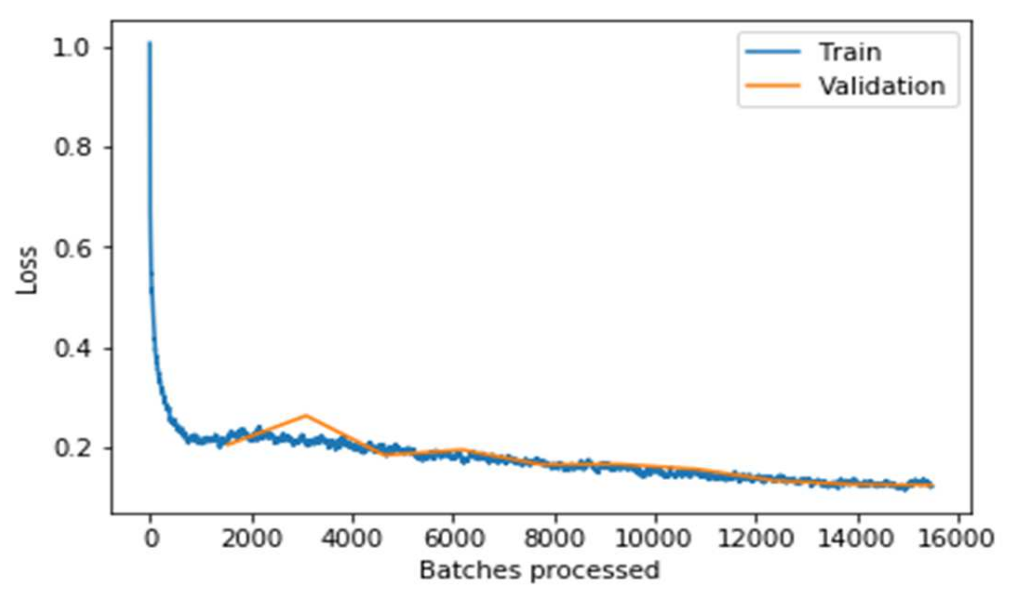 Sensors 22 02988 g010
