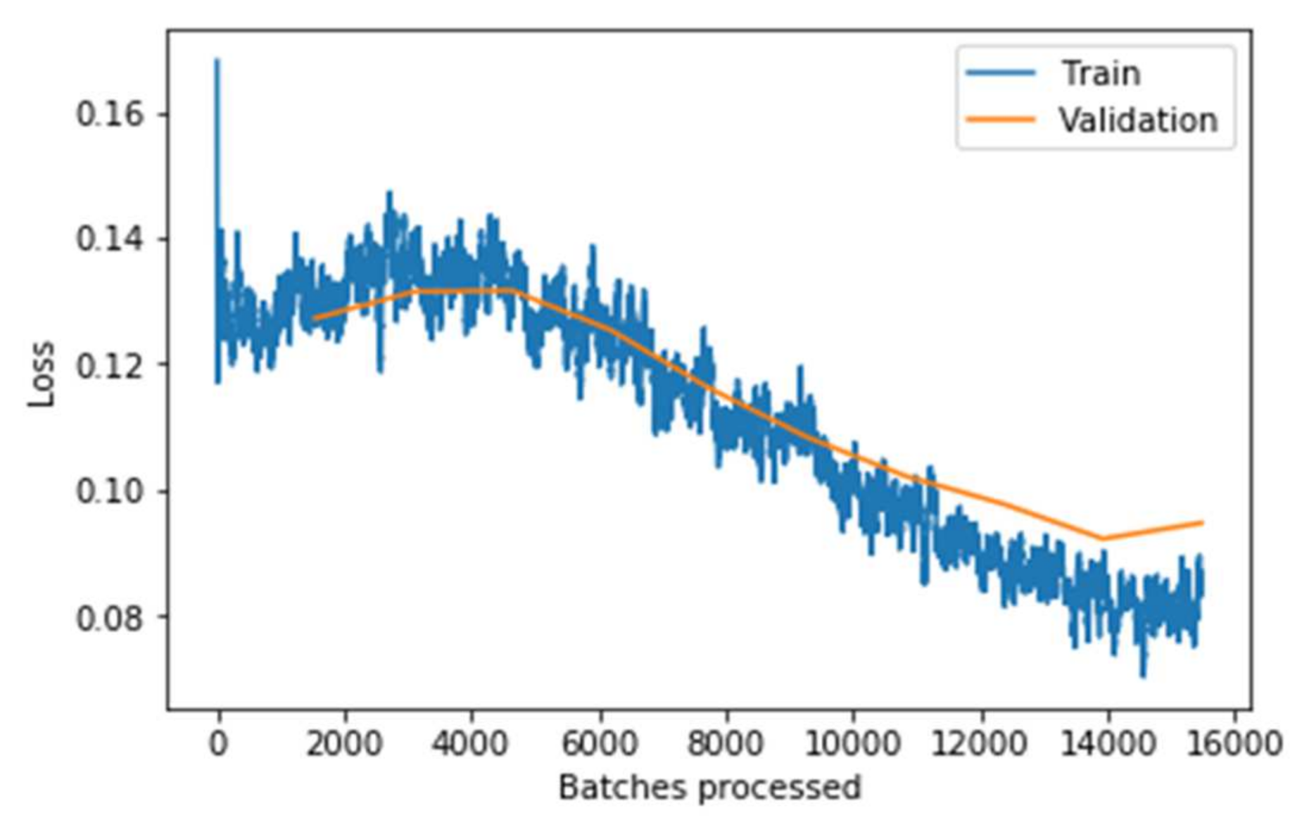 Sensors 22 02988 g011