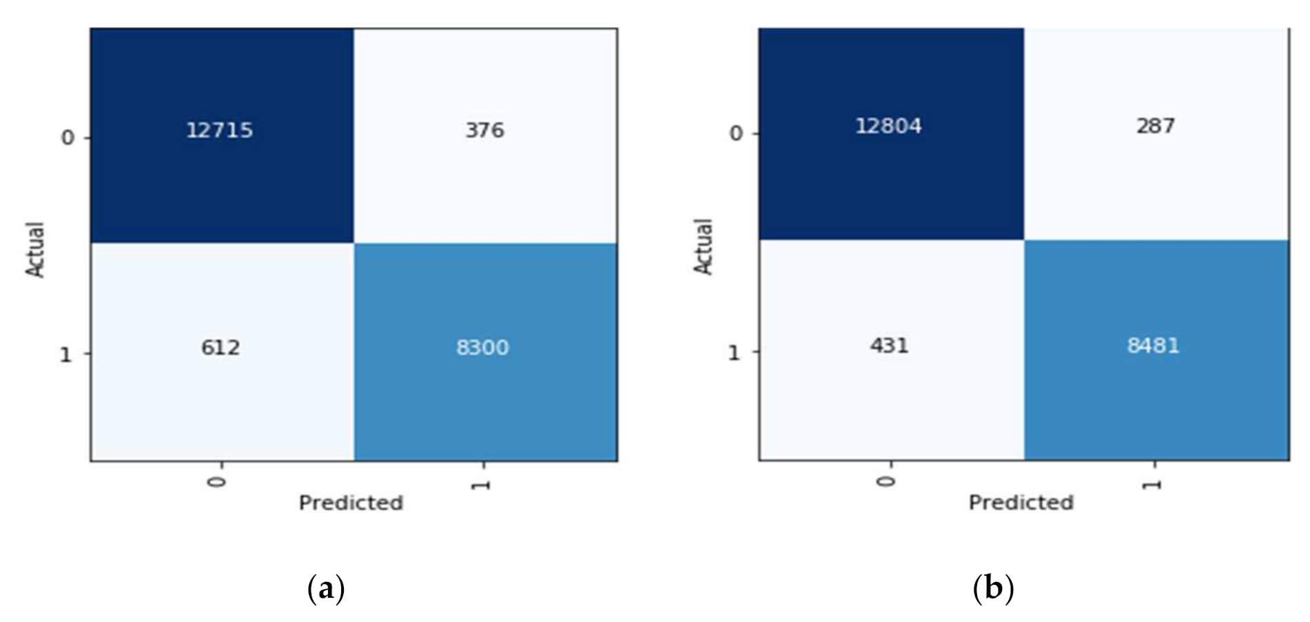 Sensors 22 02988 g012