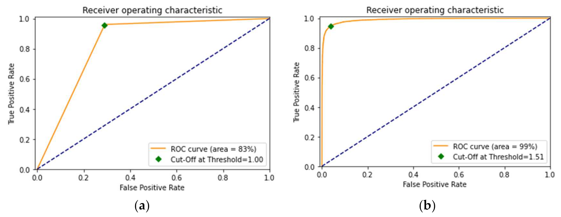 Sensors 22 02988 g014