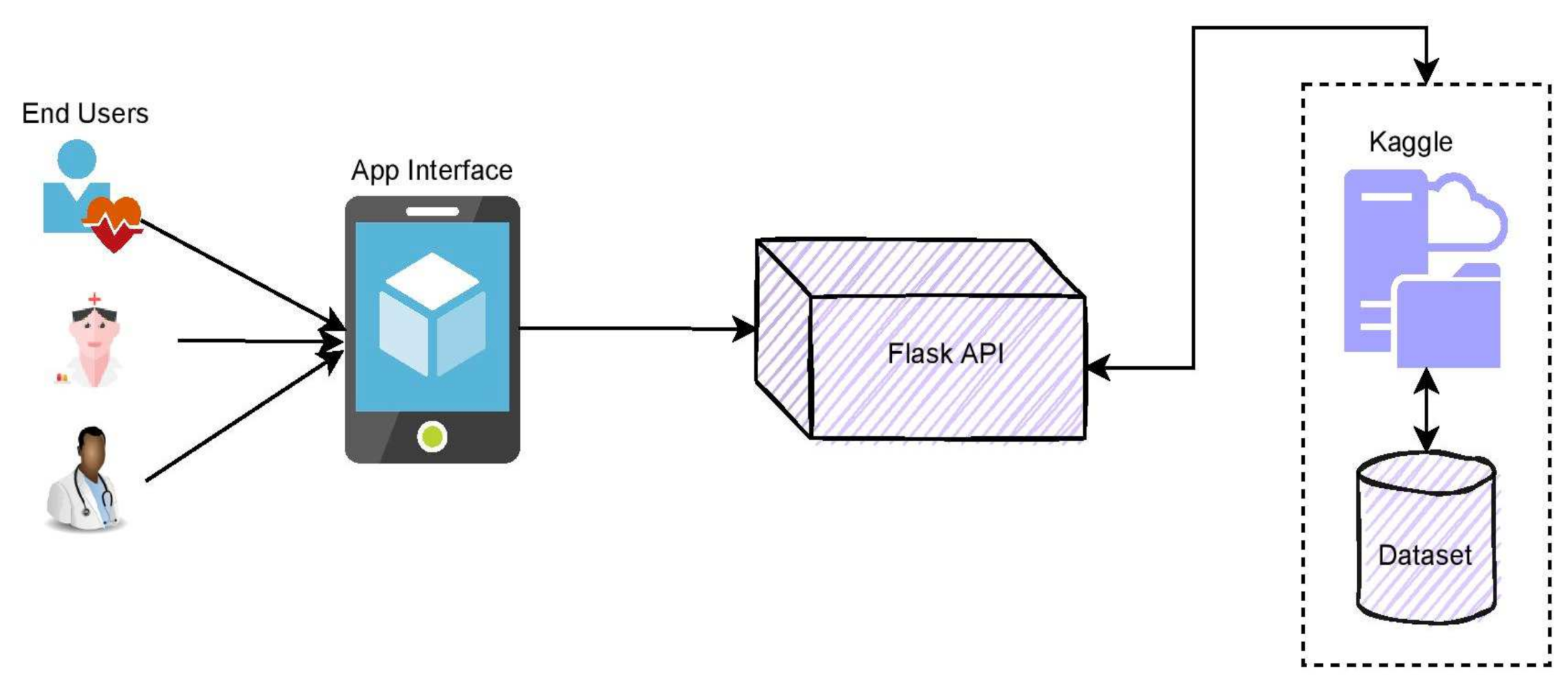 Sensors 22 02988 g016