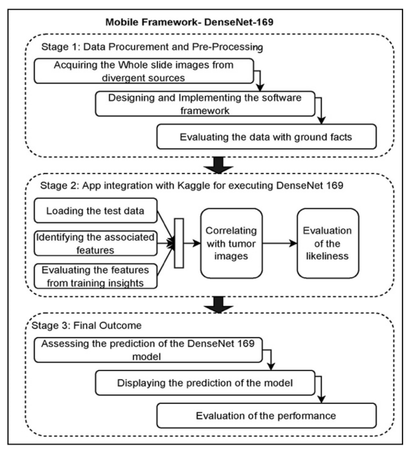 Sensors 22 02988 g017