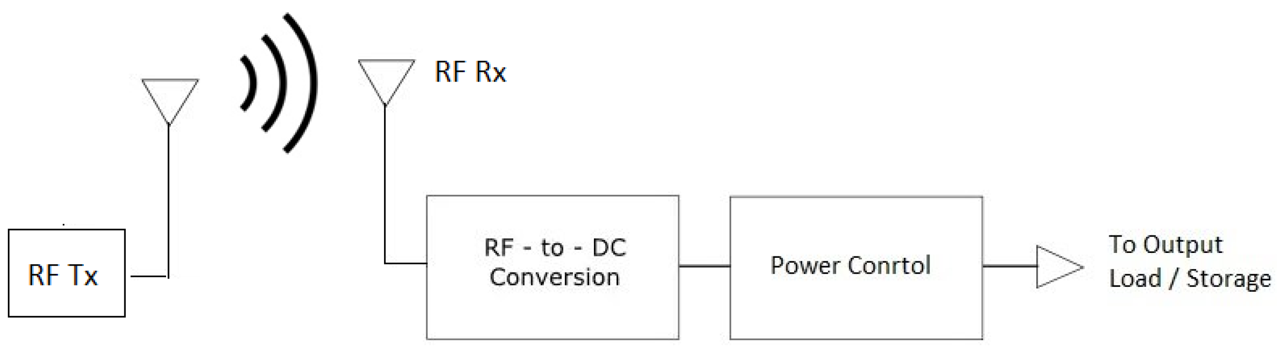 Sensors 22 02990 g001