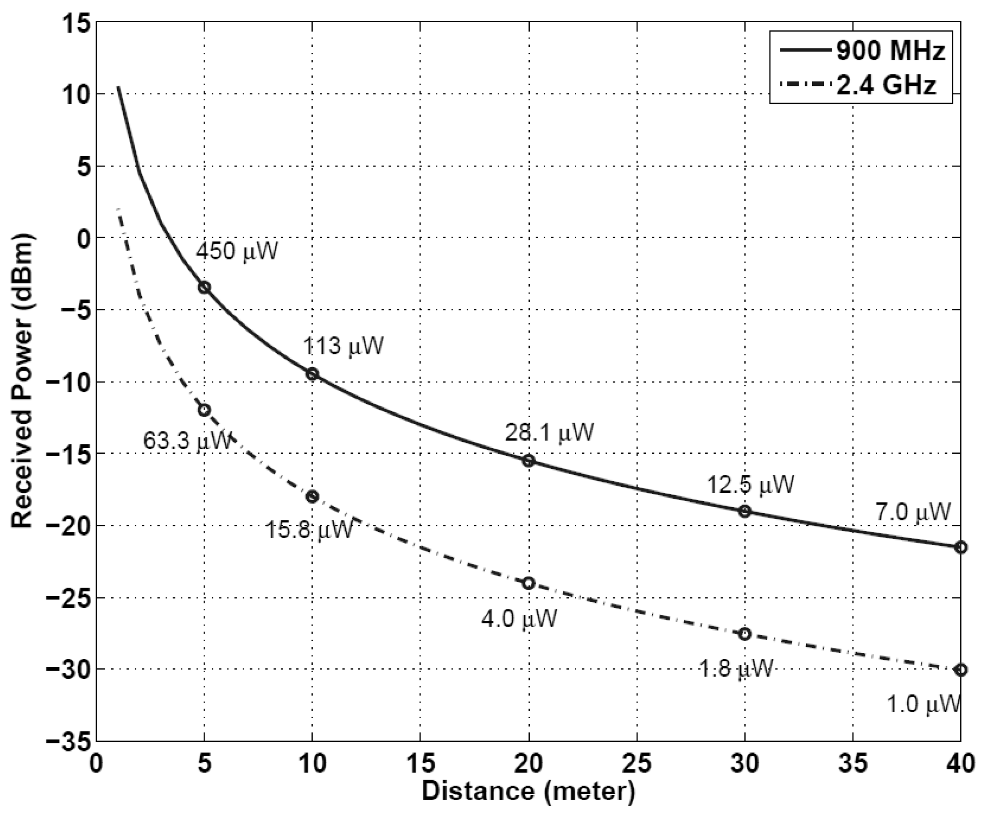 Sensors 22 02990 g002