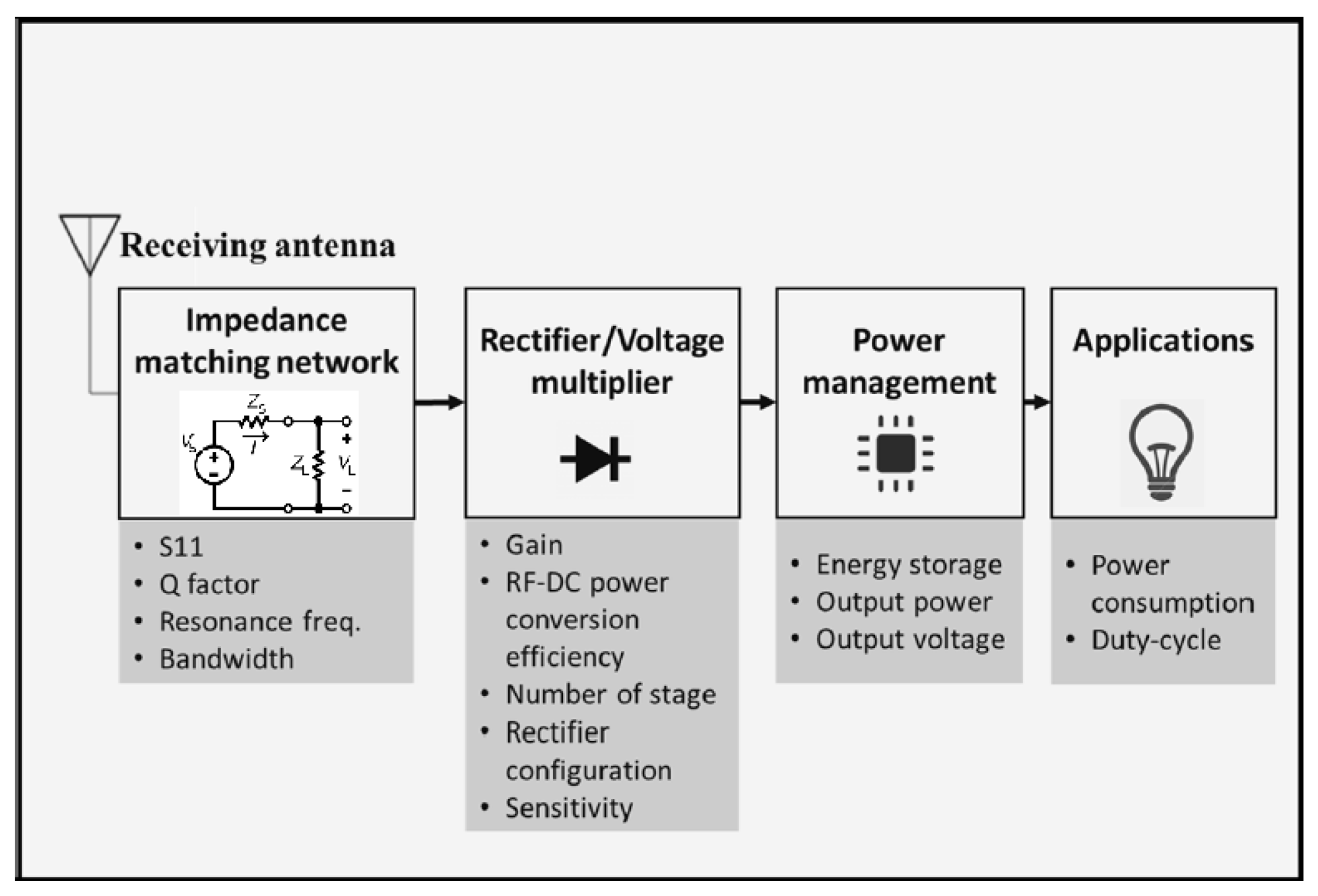 Sensors 22 02990 g004