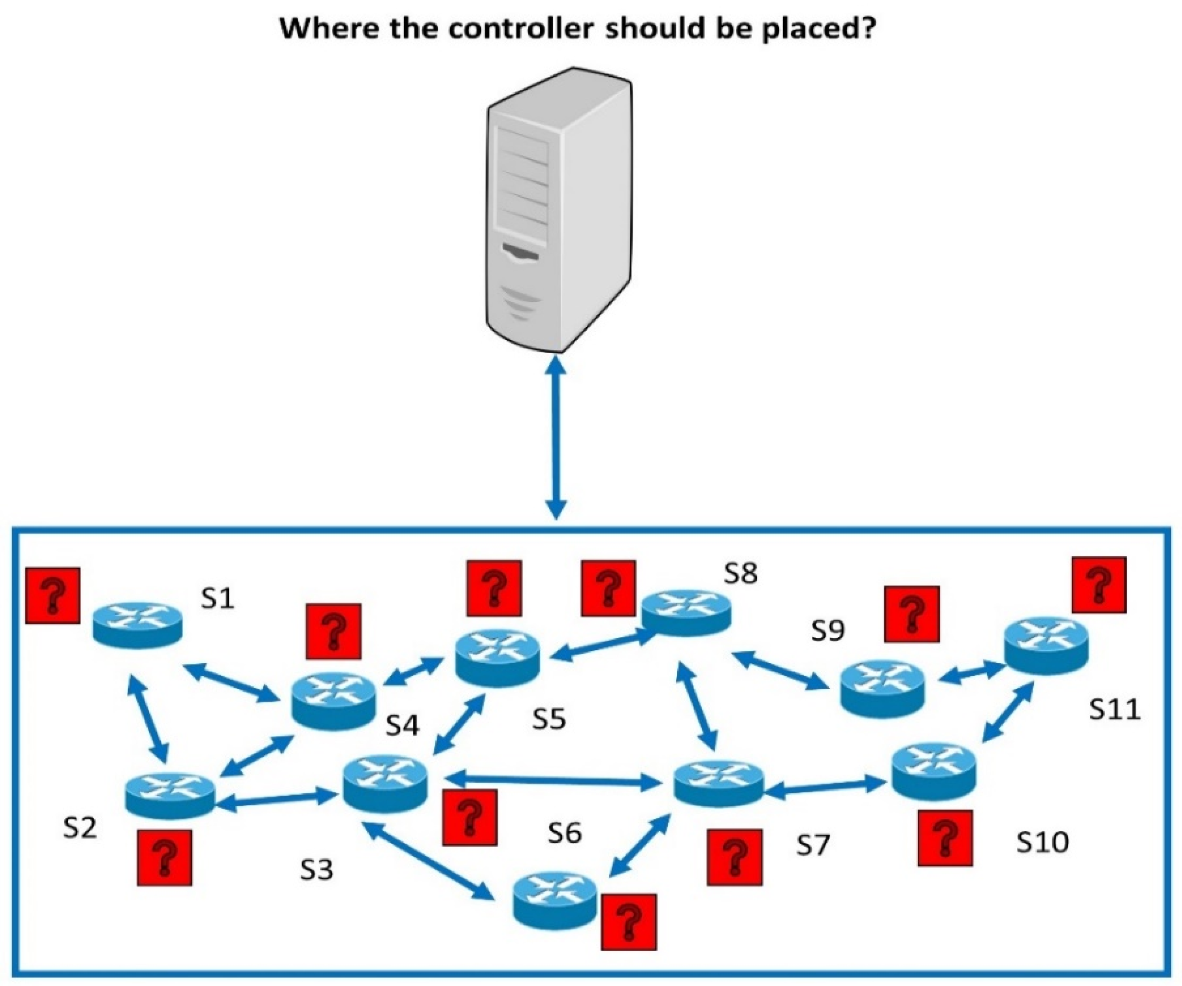 Sensors 22 02992 g003