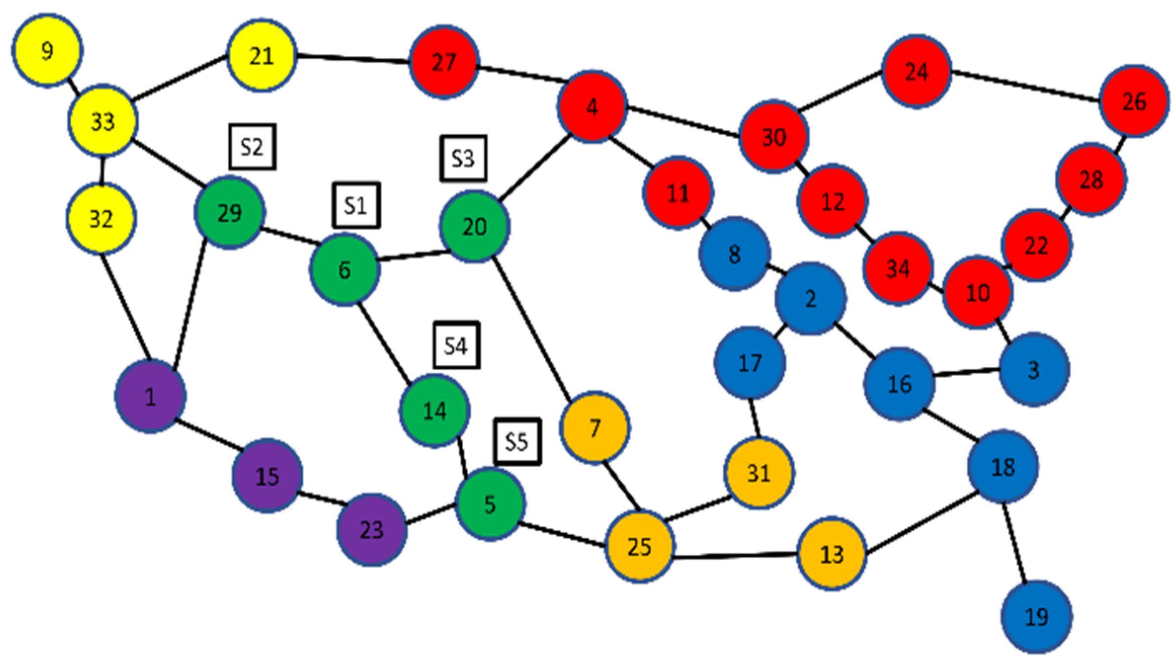 Sensors 22 02992 g004