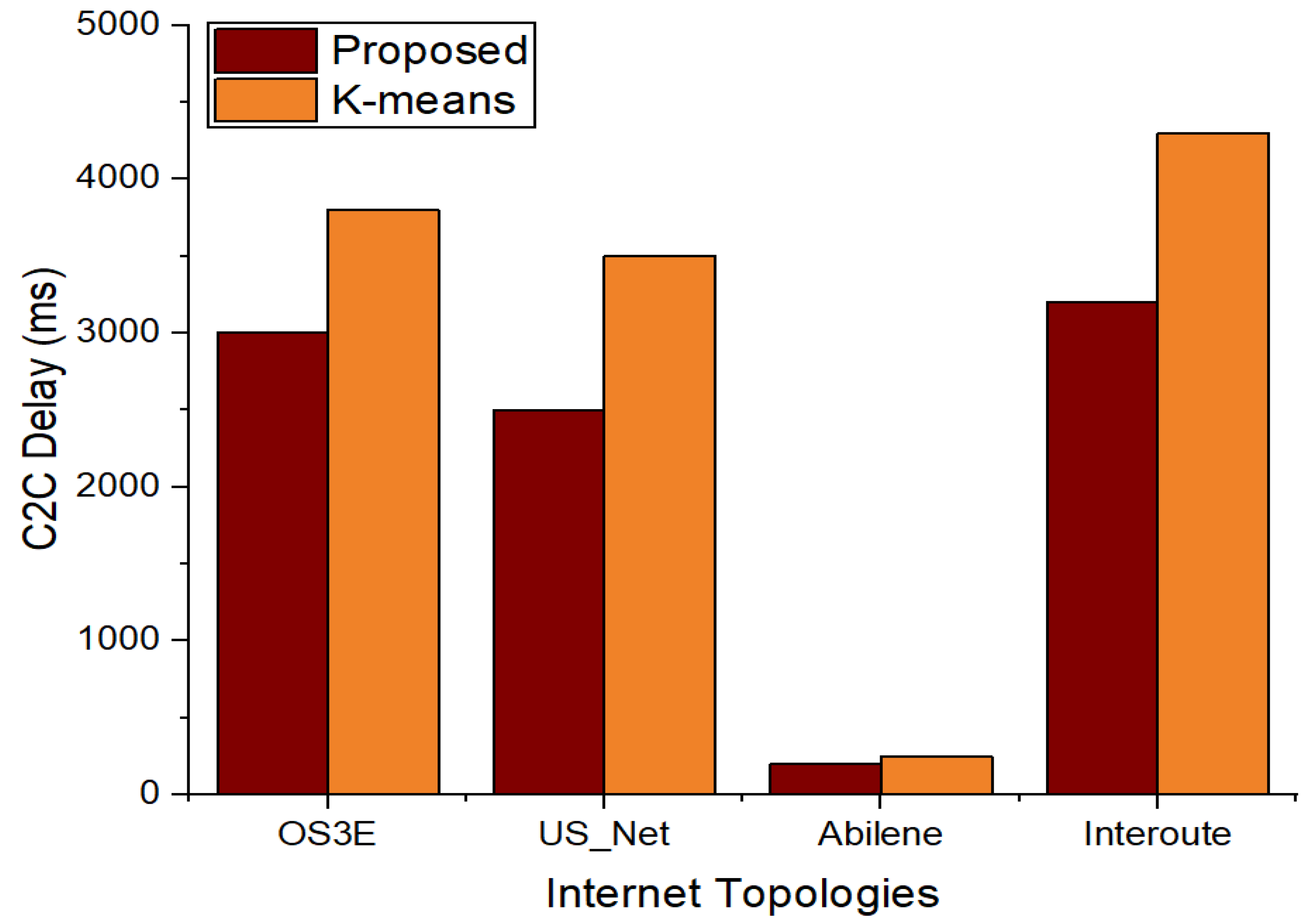 Sensors 22 02992 g008