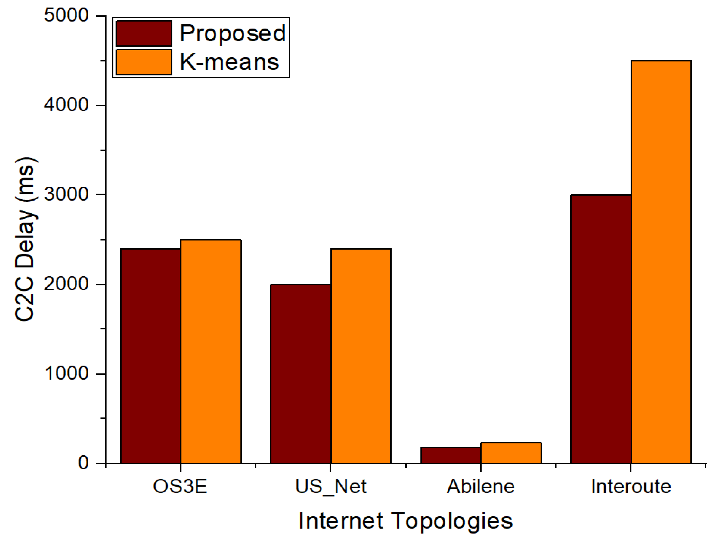Sensors 22 02992 g009