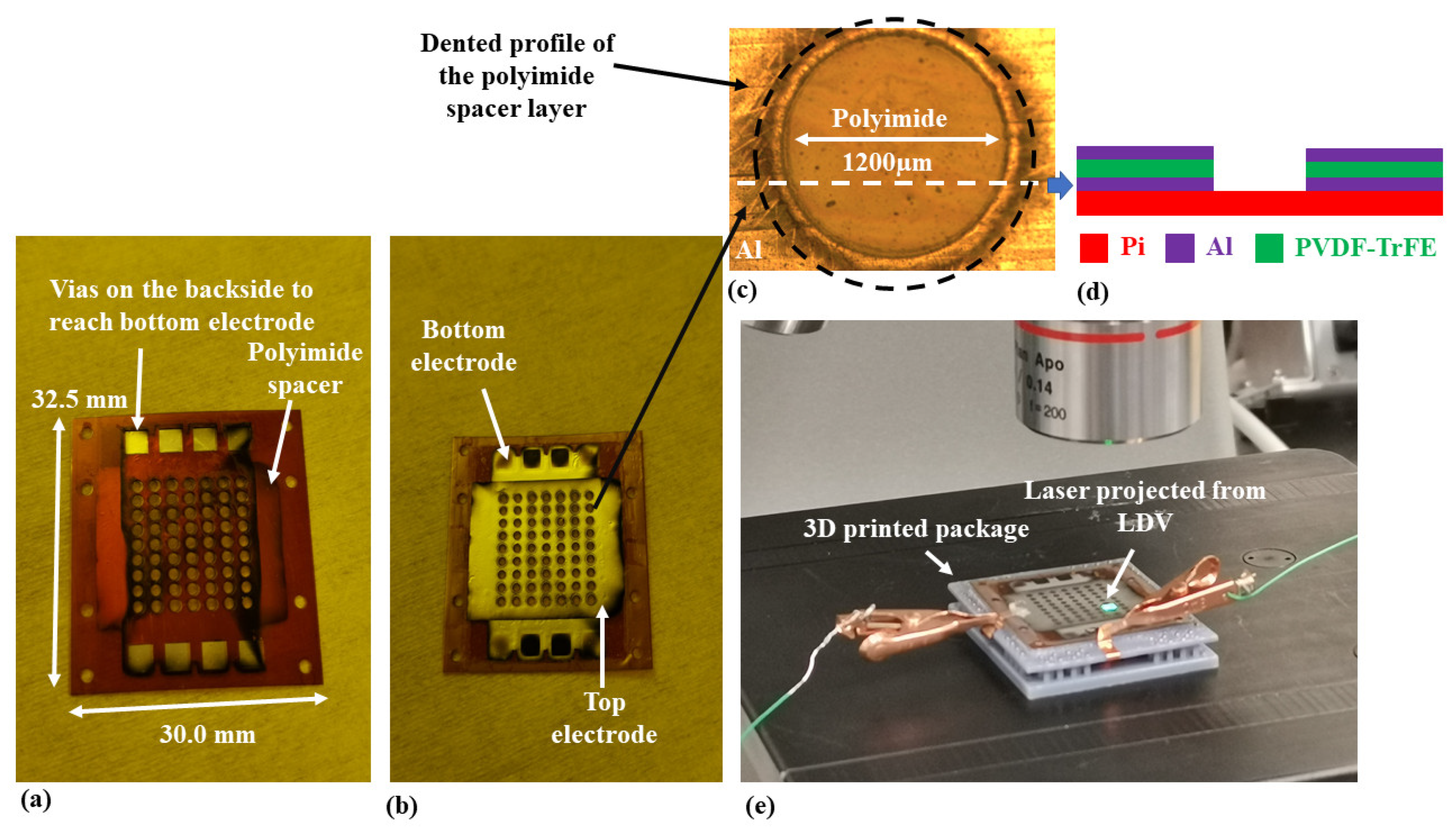 Sensors 22 02994 g004