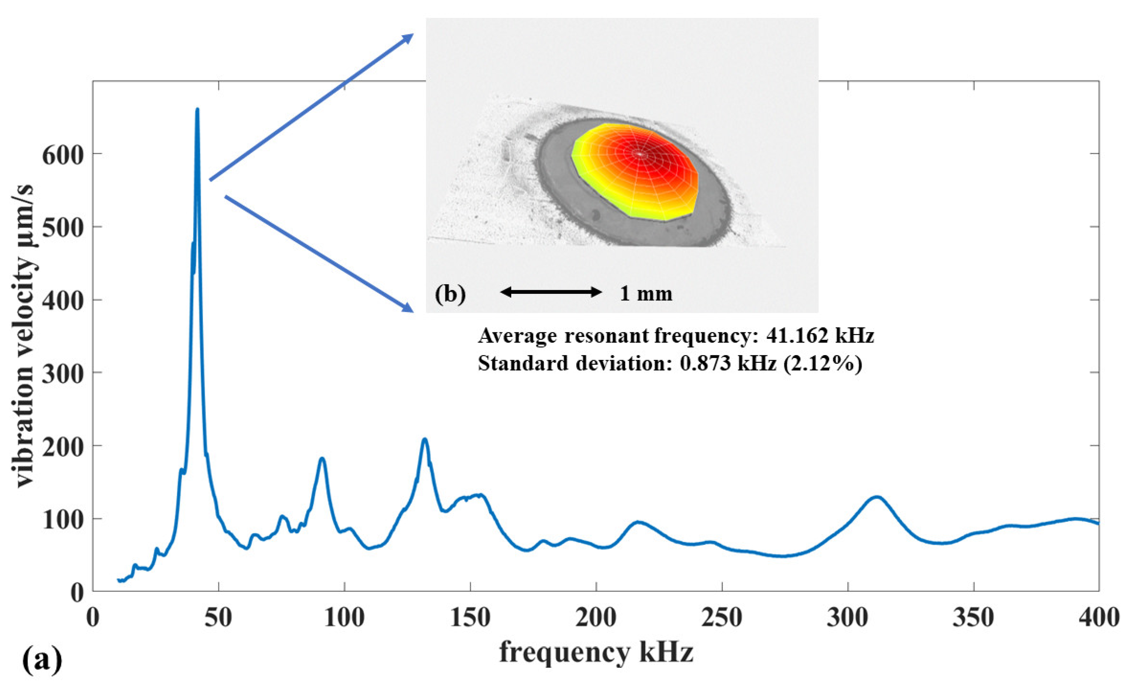 Sensors 22 02994 g005