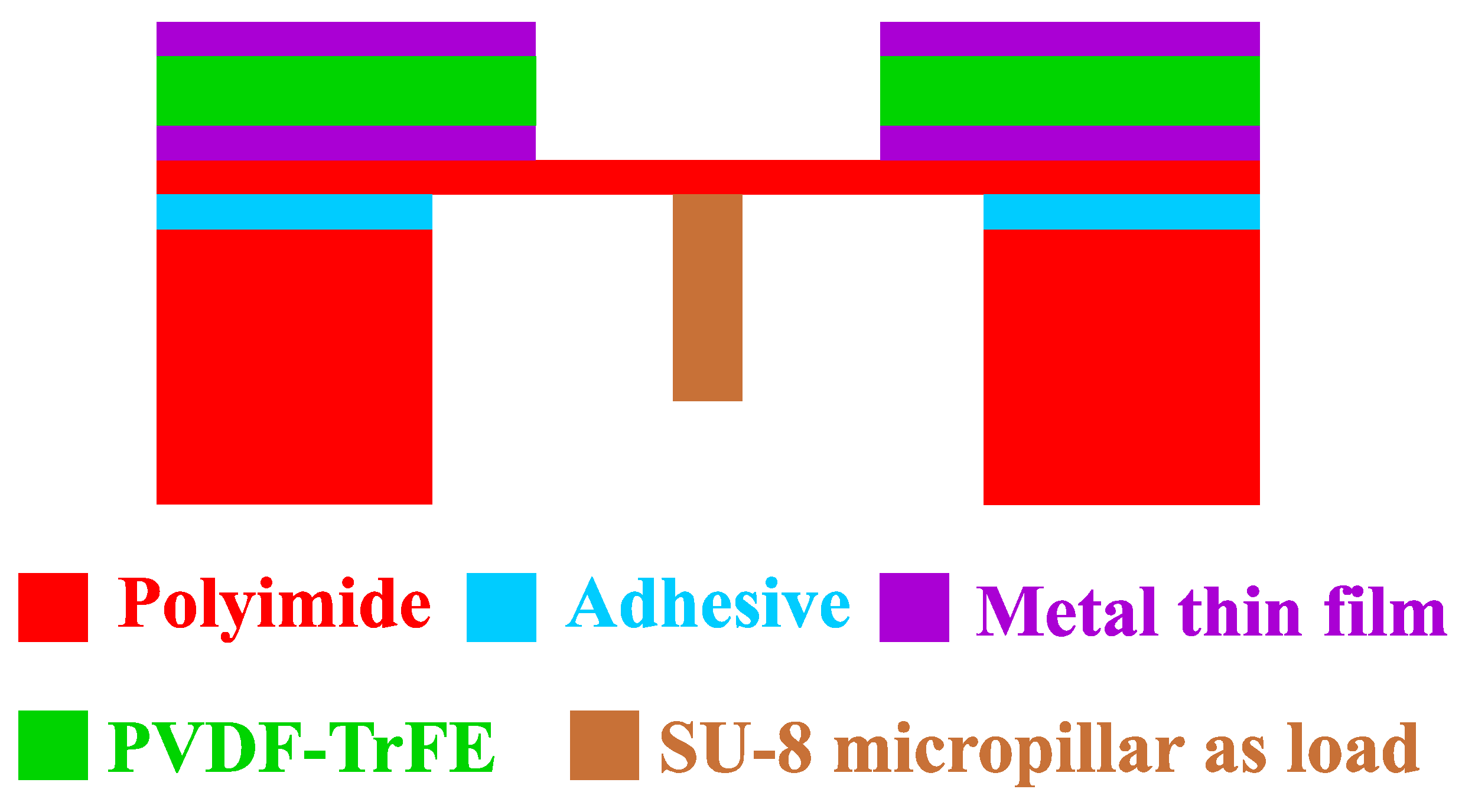 Sensors 22 02994 g006