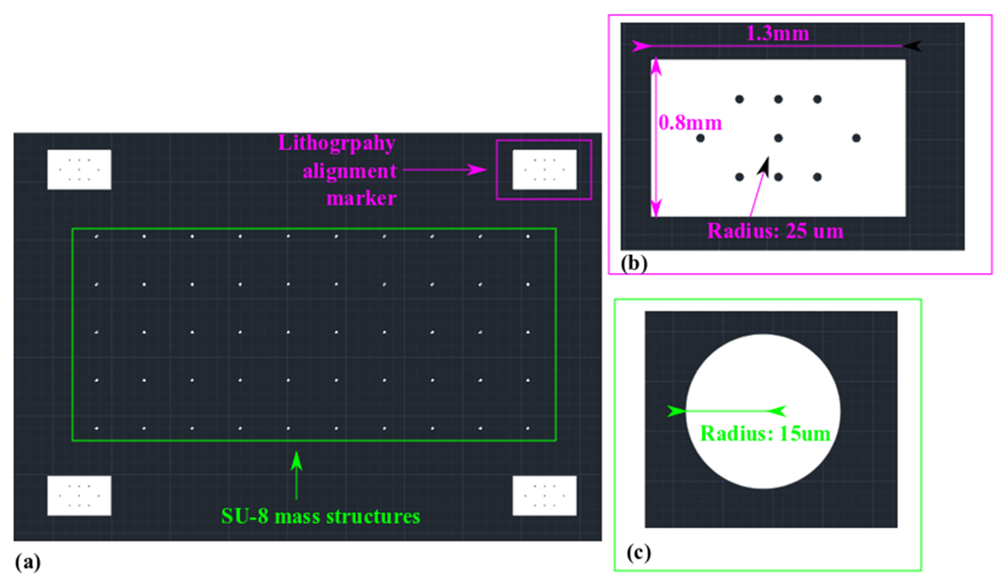 Sensors 22 02994 g010