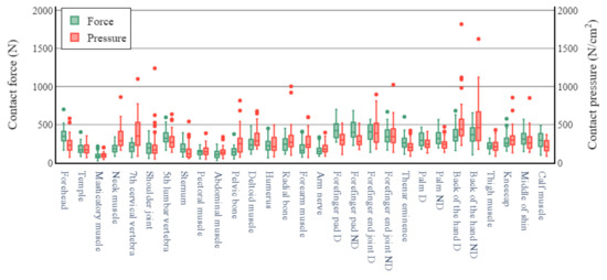 Sensors 22 02996 g005 550